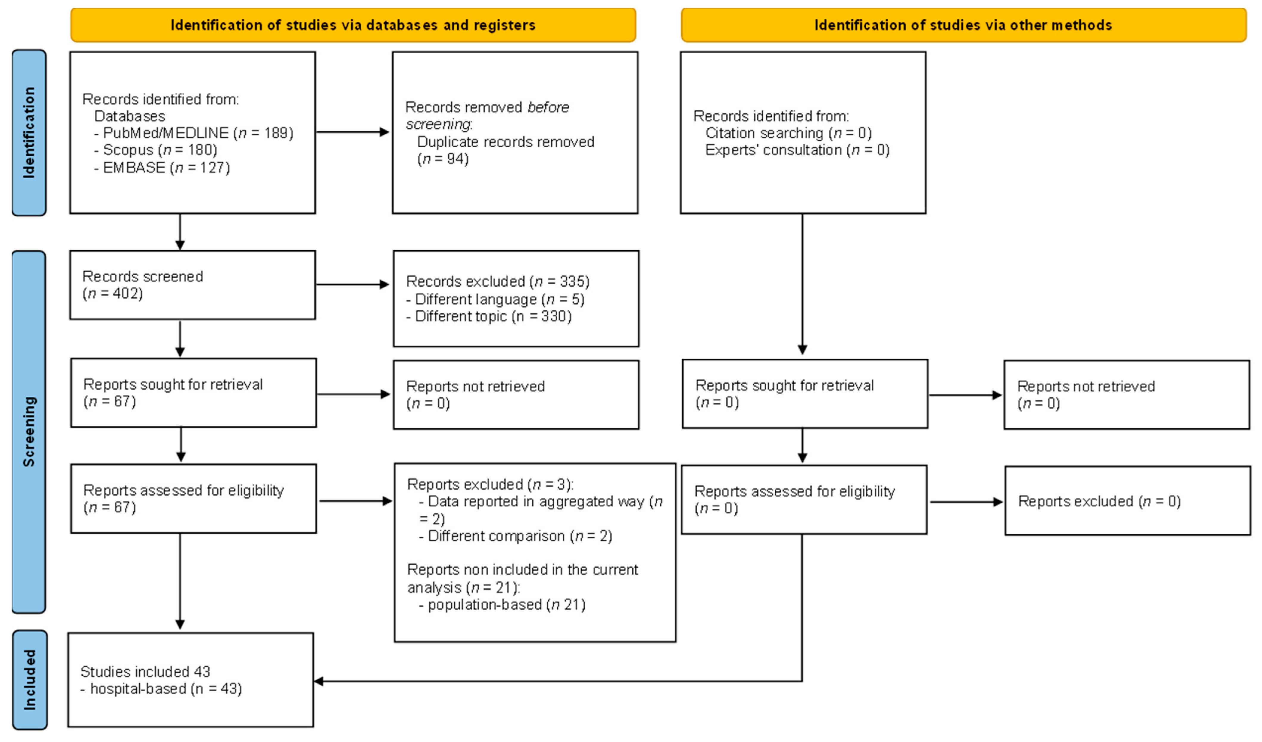 Vaccines 11 01697 g001