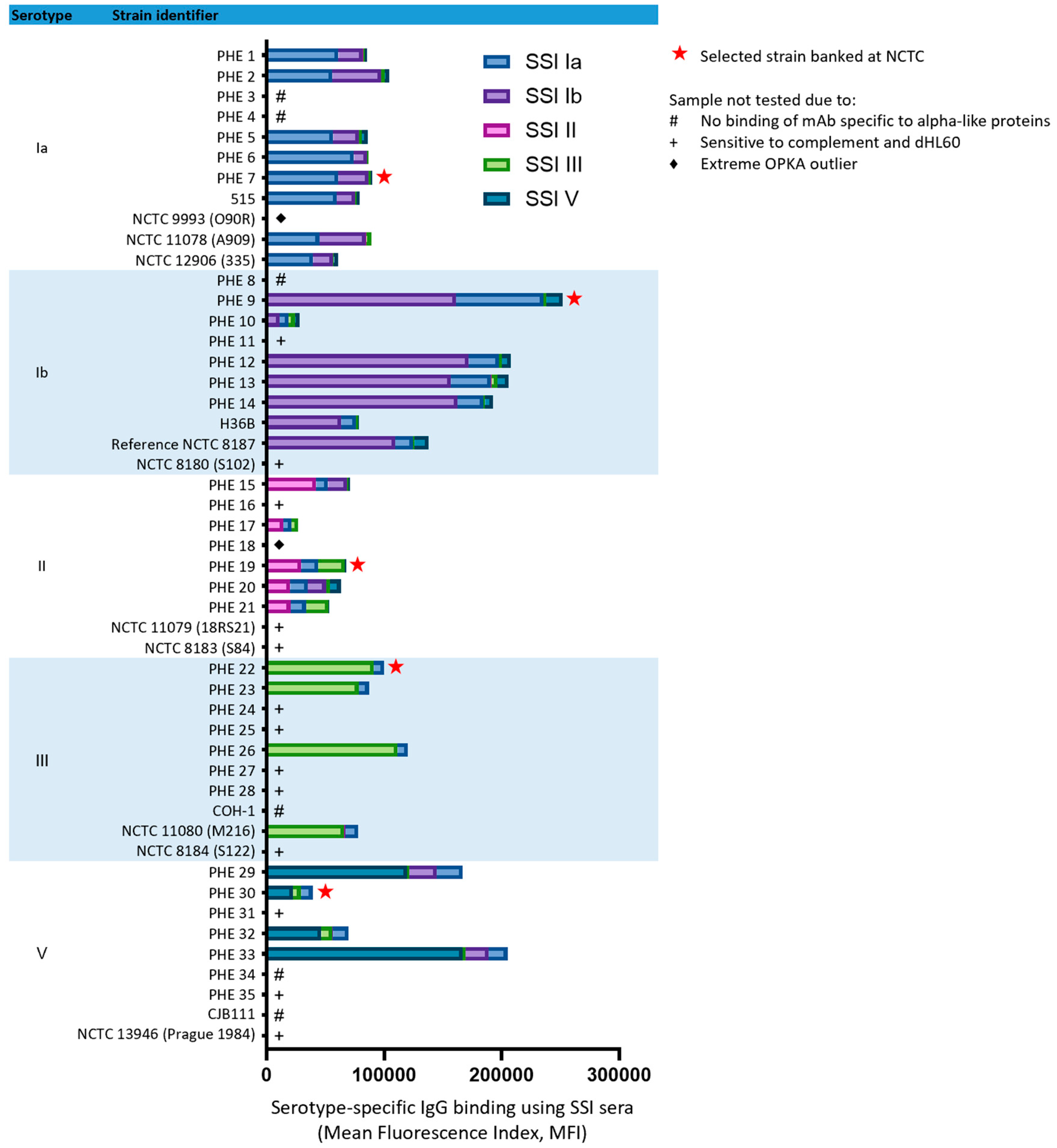Vaccines 11 01703 g001
