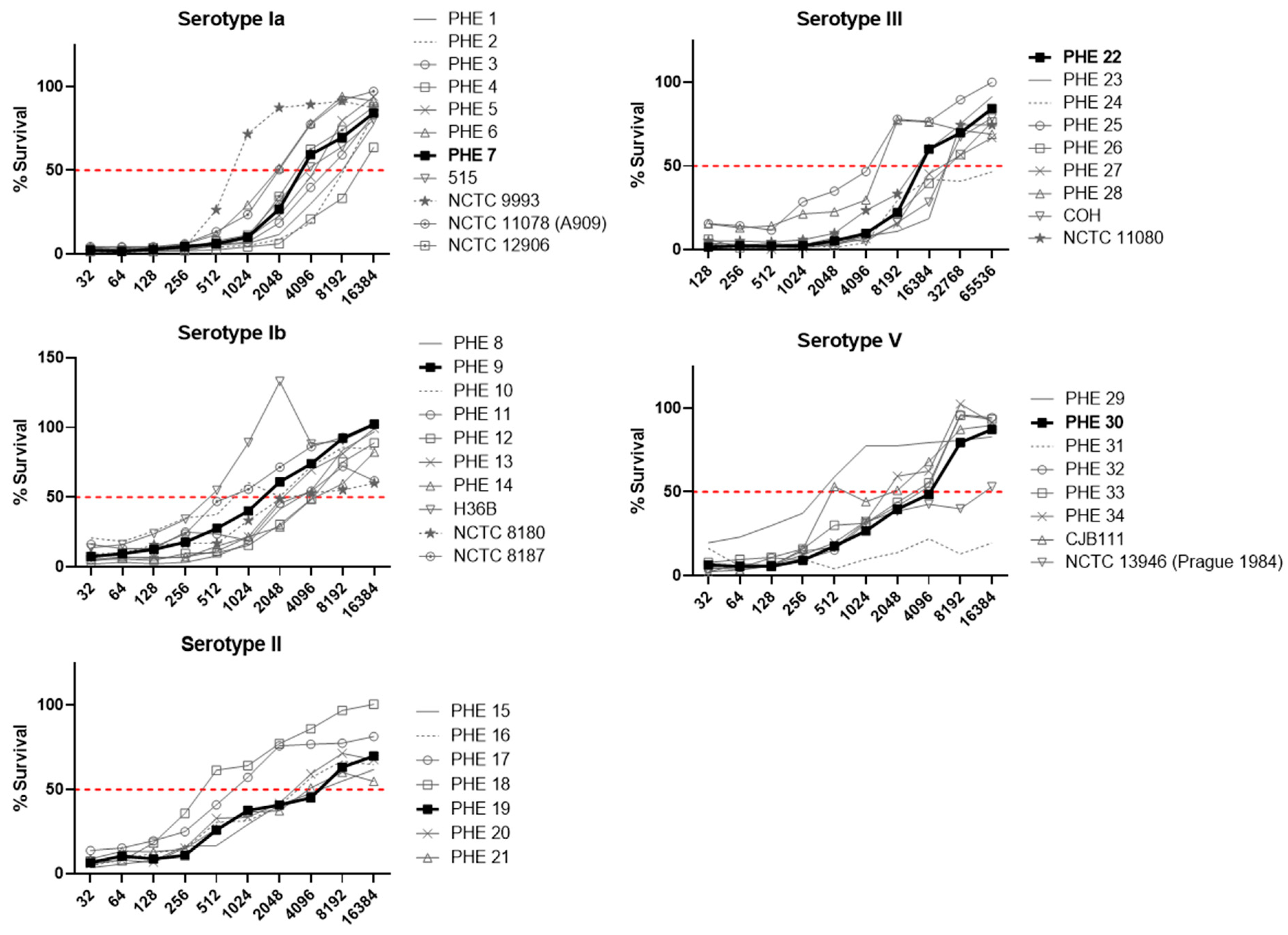 Vaccines 11 01703 g002