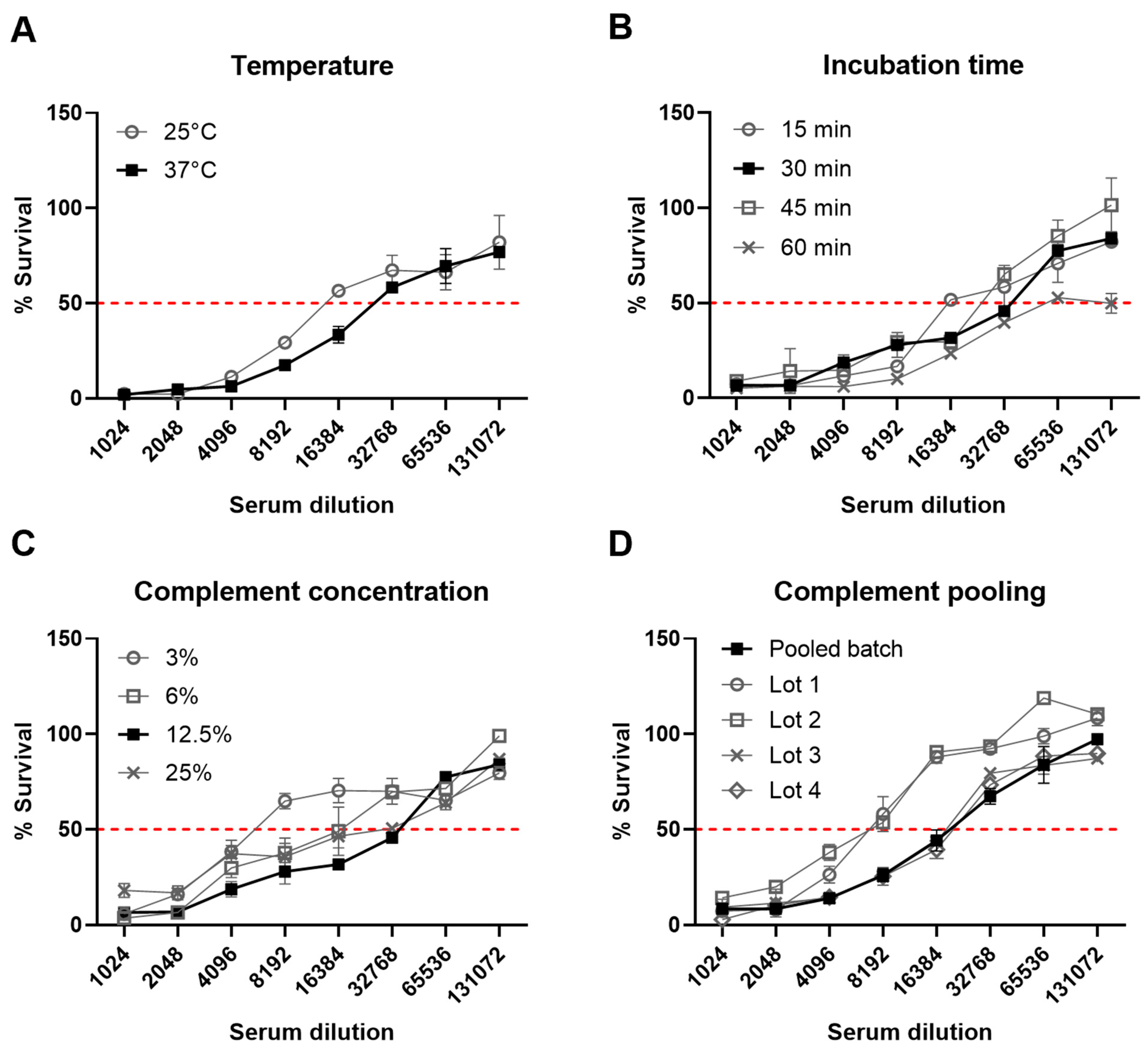 Vaccines 11 01703 g003