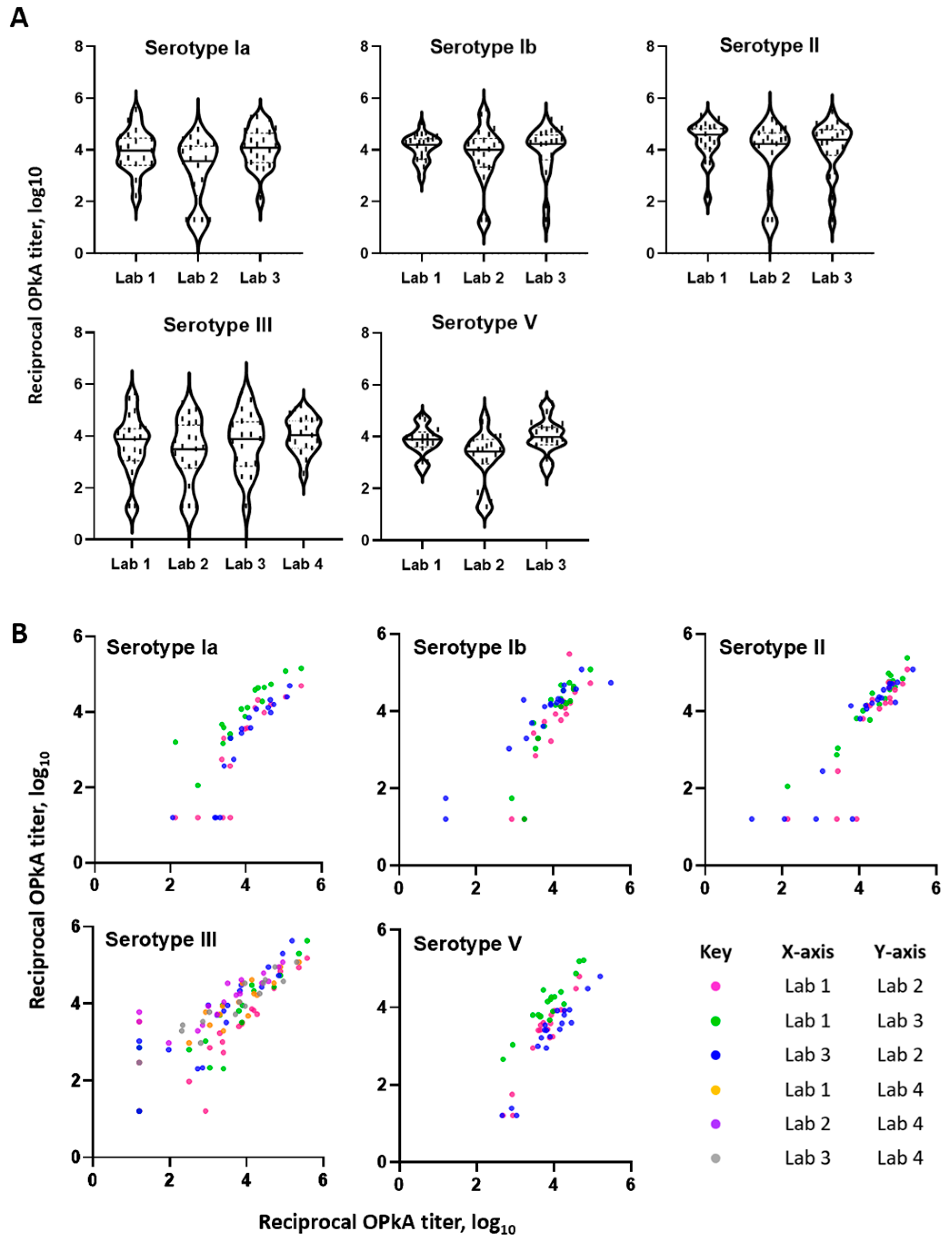 Vaccines 11 01703 g007