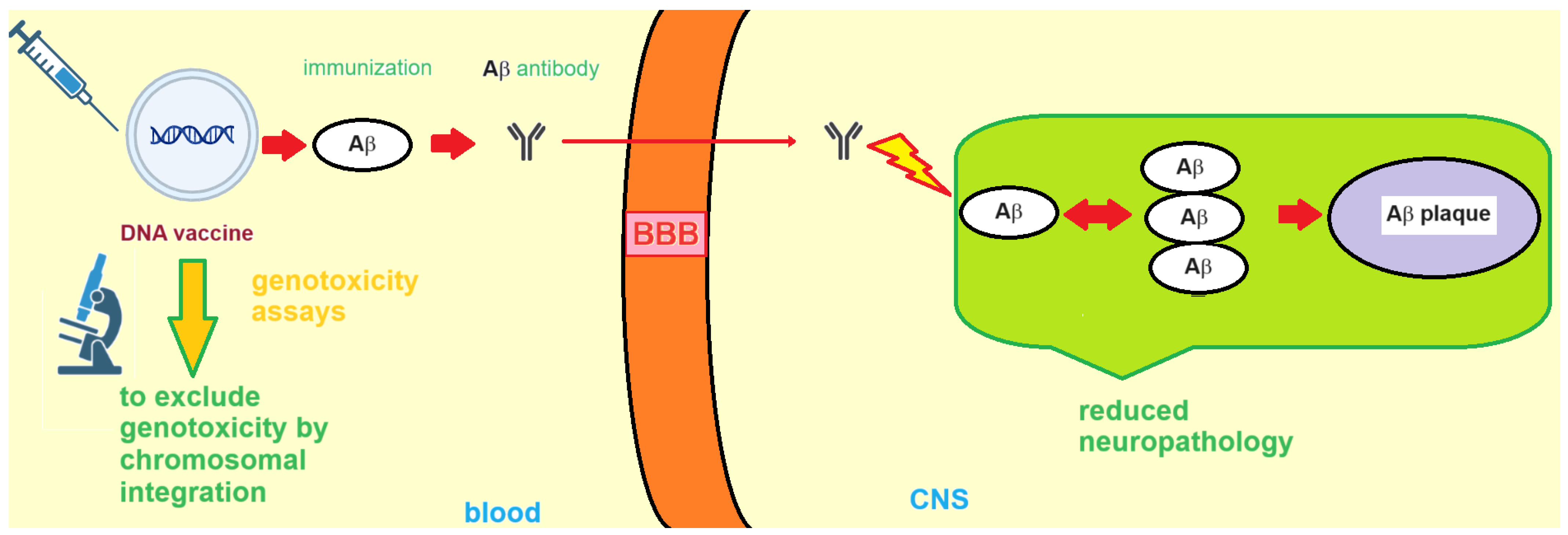 Vaccines 11 01706 g003