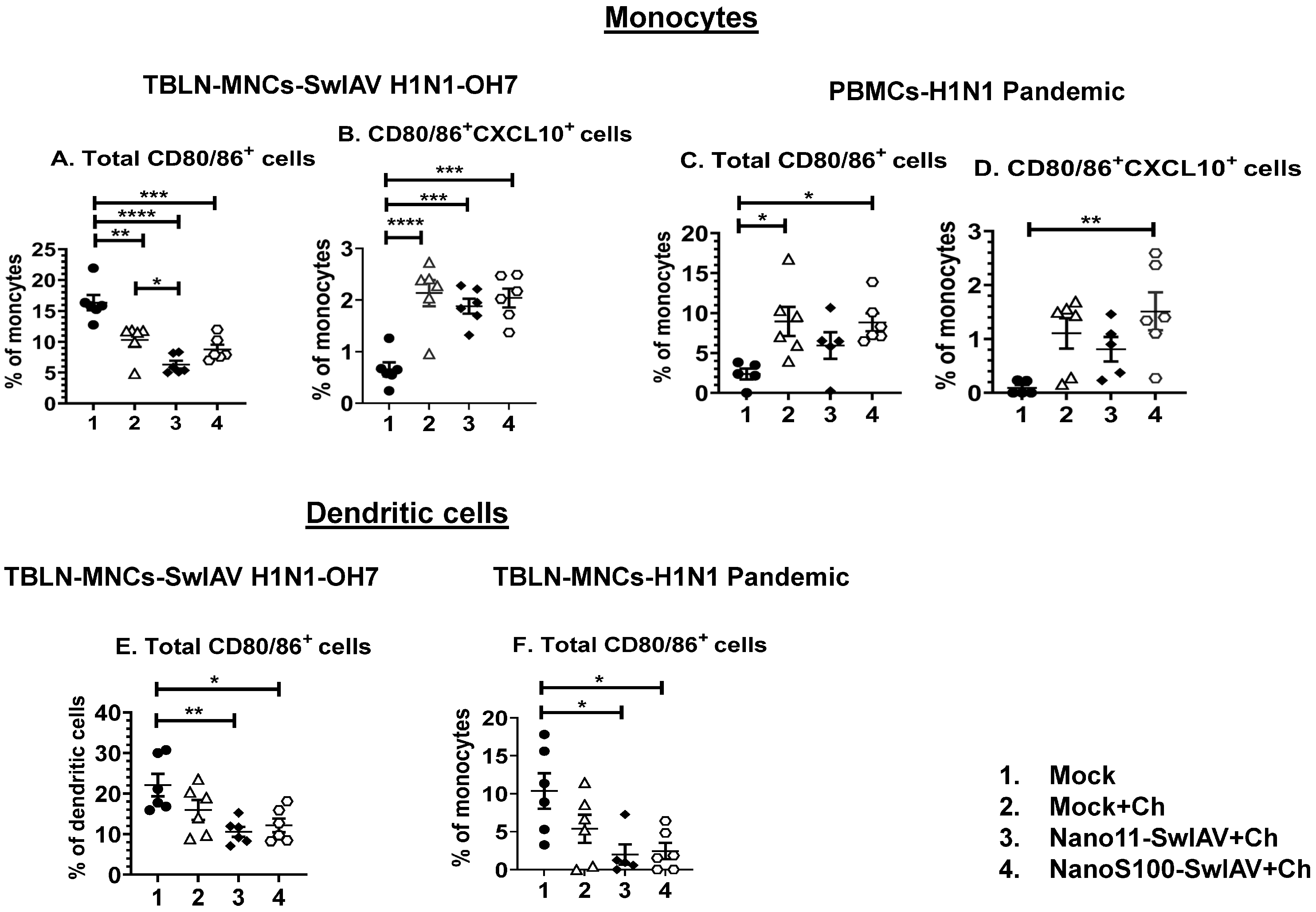 Vaccines 11 01707 g003