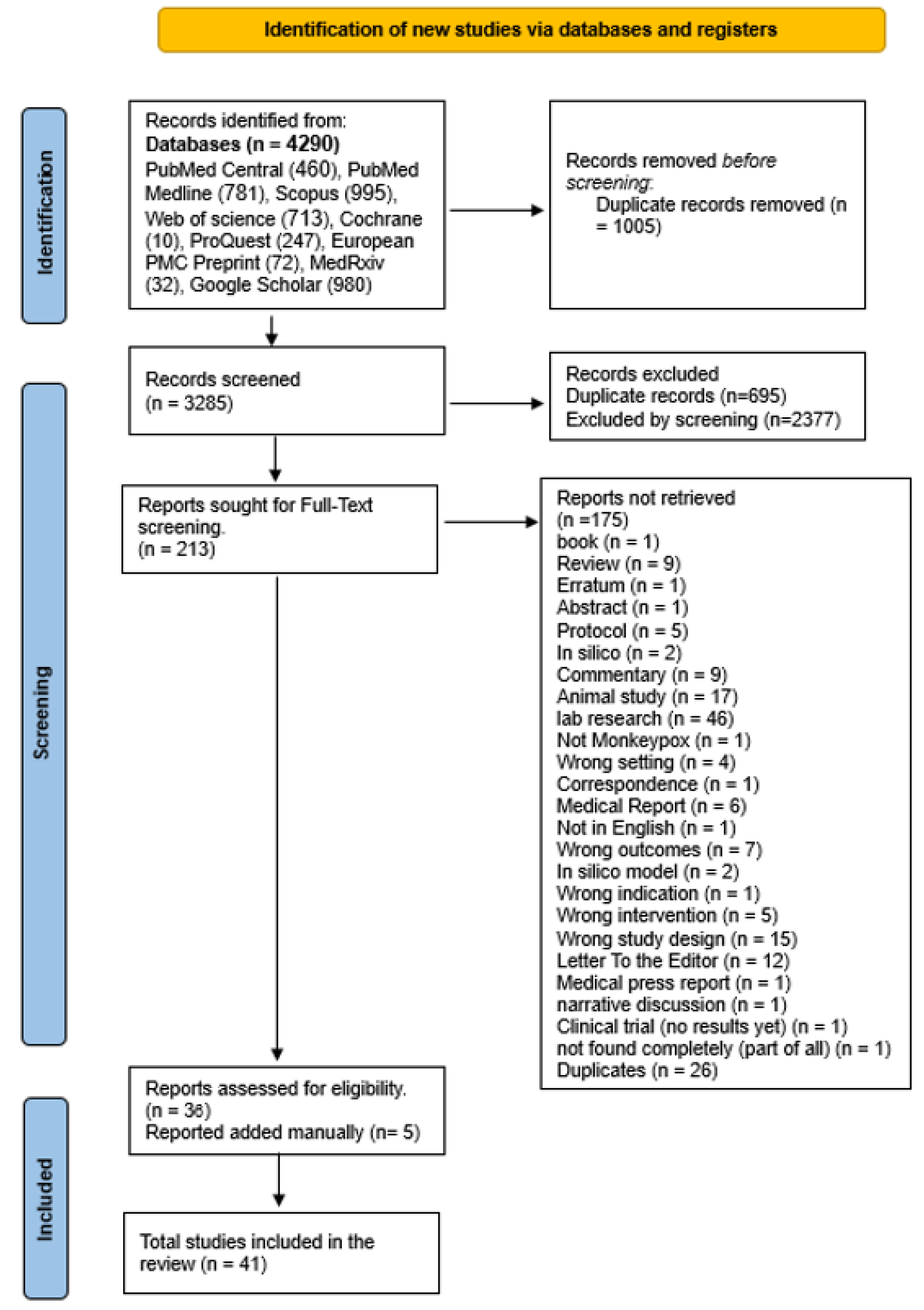 Vaccines 11 01708 g001