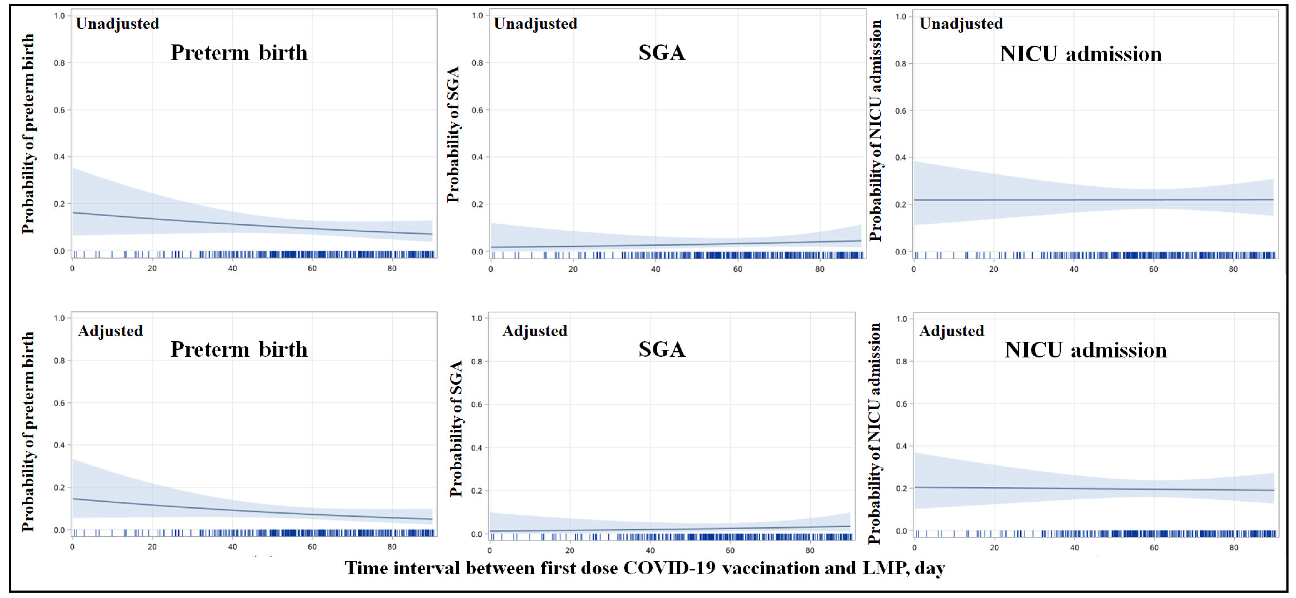 Vaccines 11 01710 g003