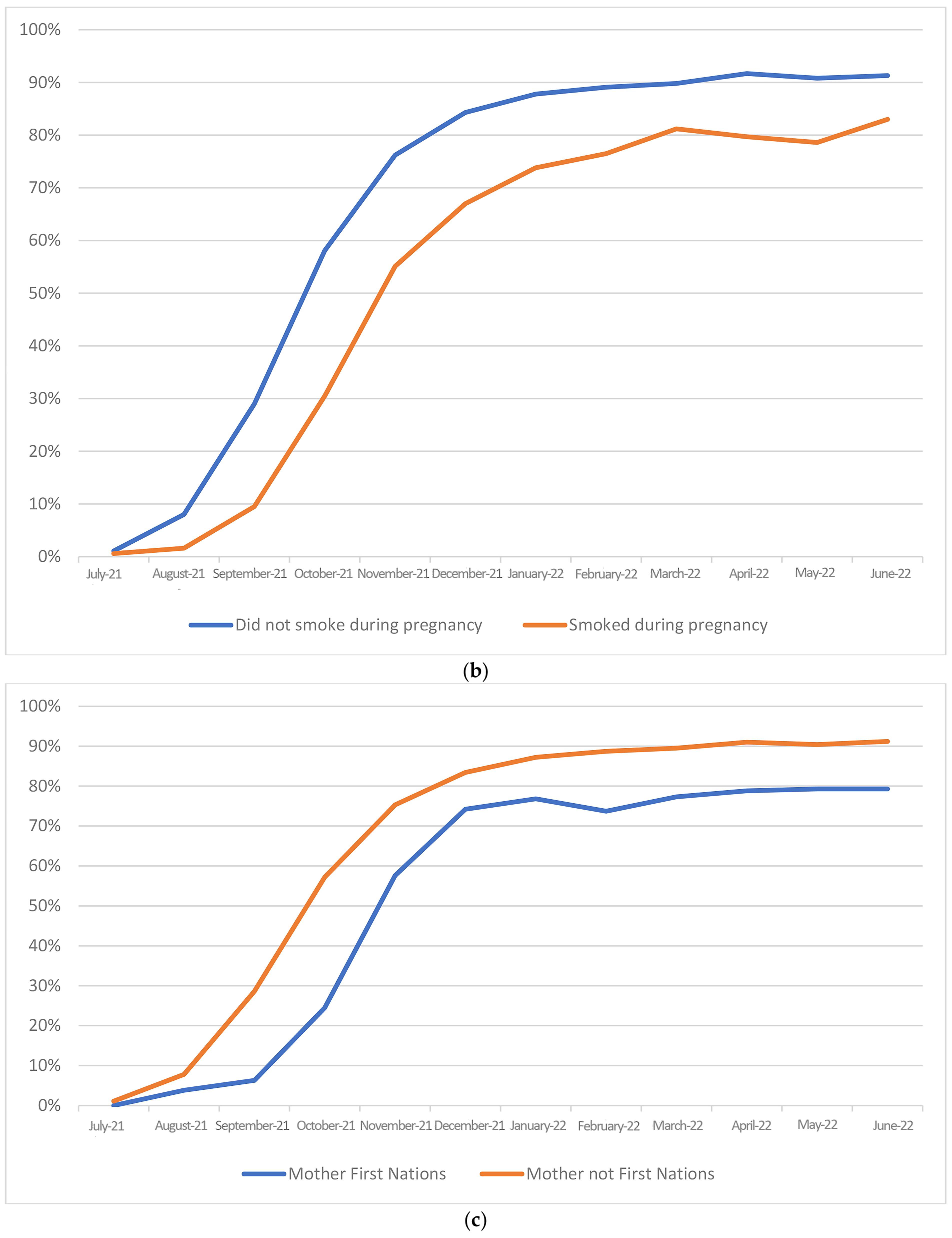 Vaccines 11 01713 g001b