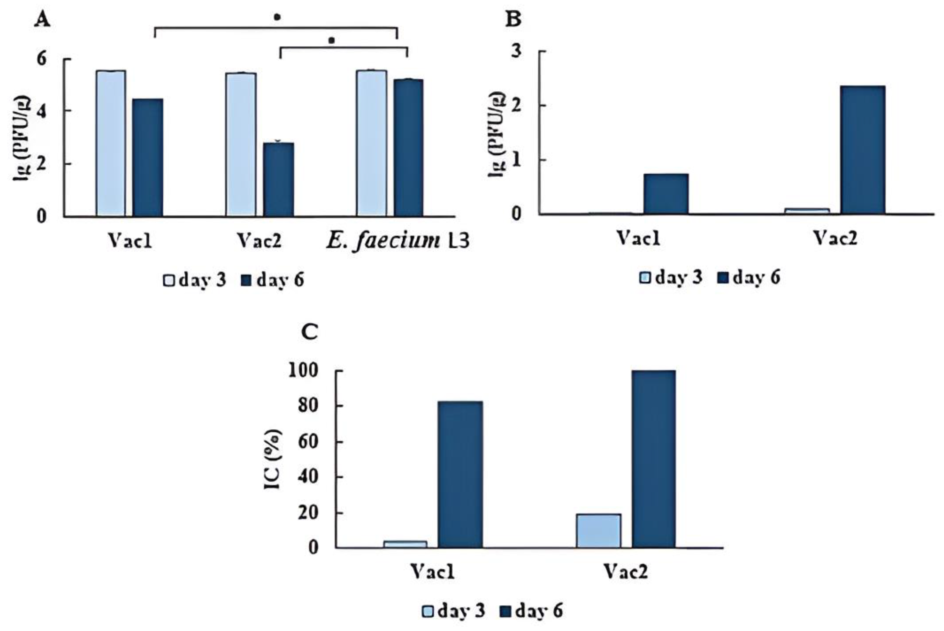 Vaccines 11 01714 g005