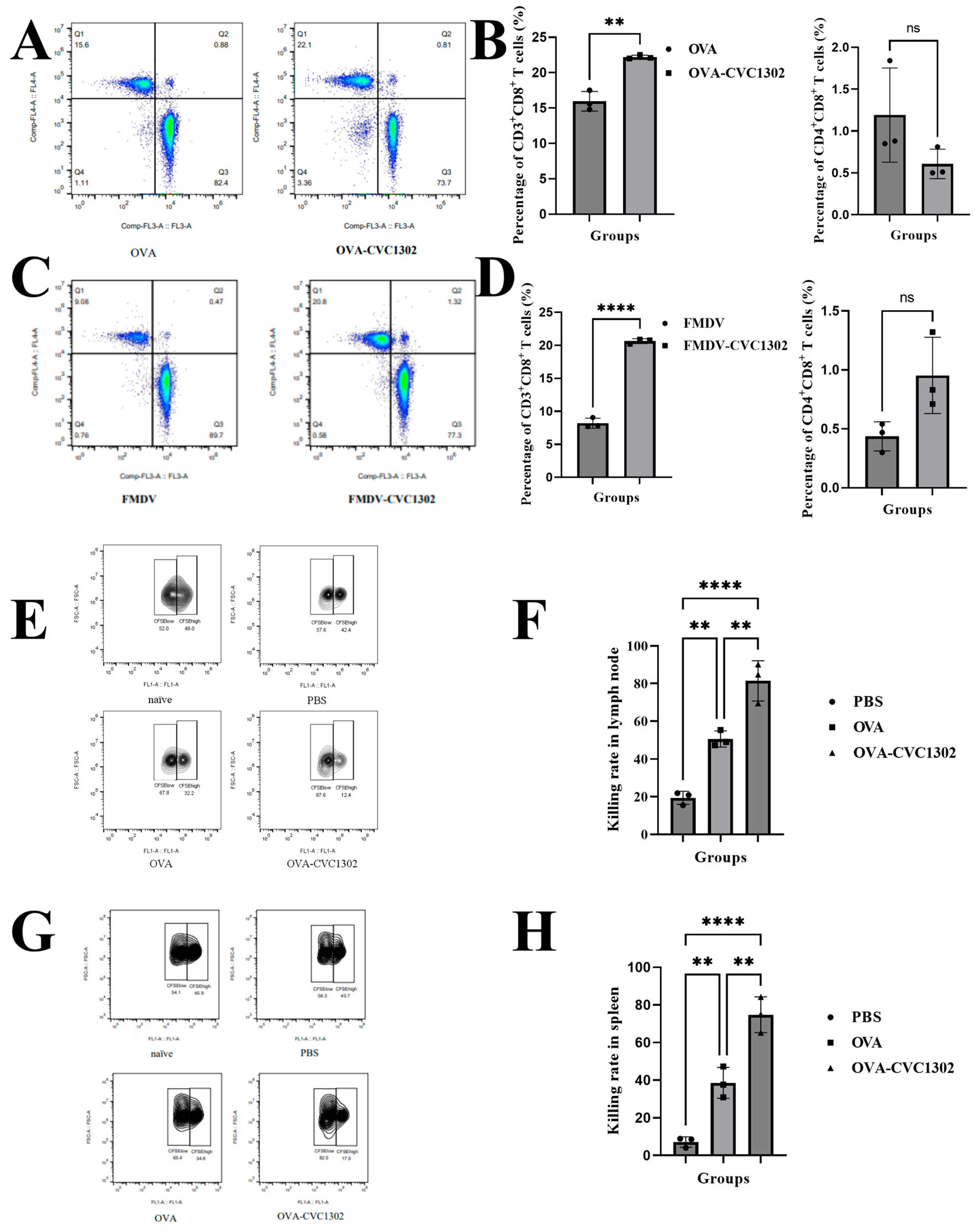 Vaccines 11 01718 g001