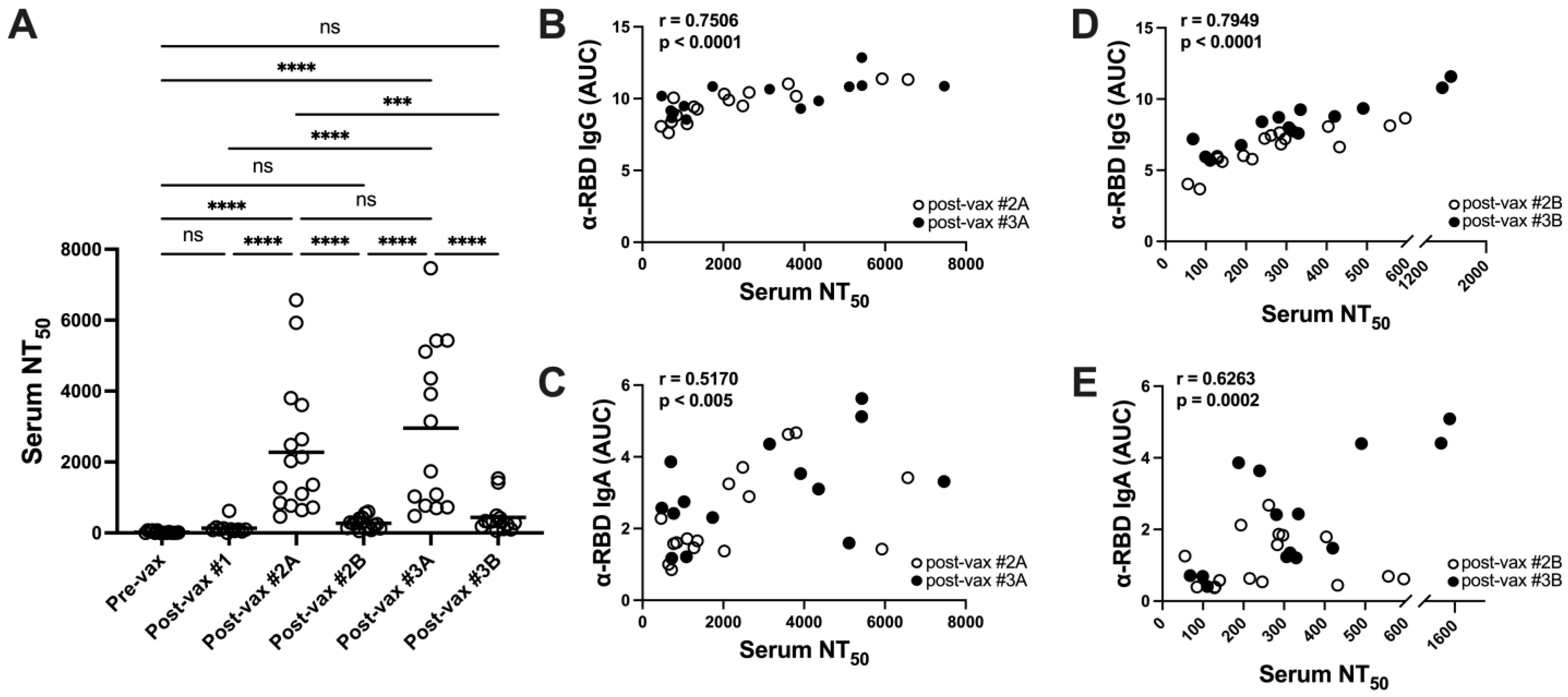 Vaccines 11 01720 g003