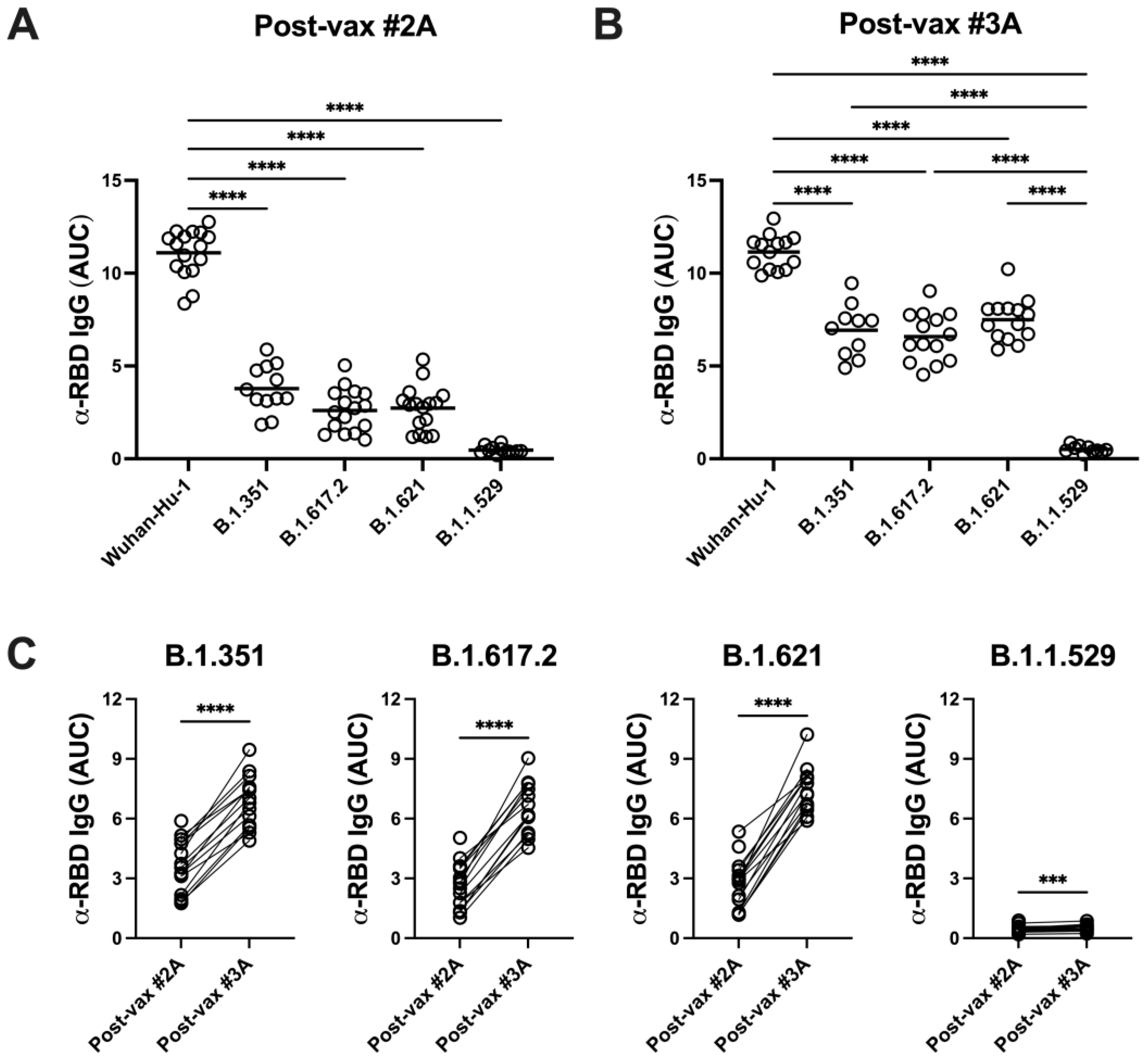 Vaccines 11 01720 g004