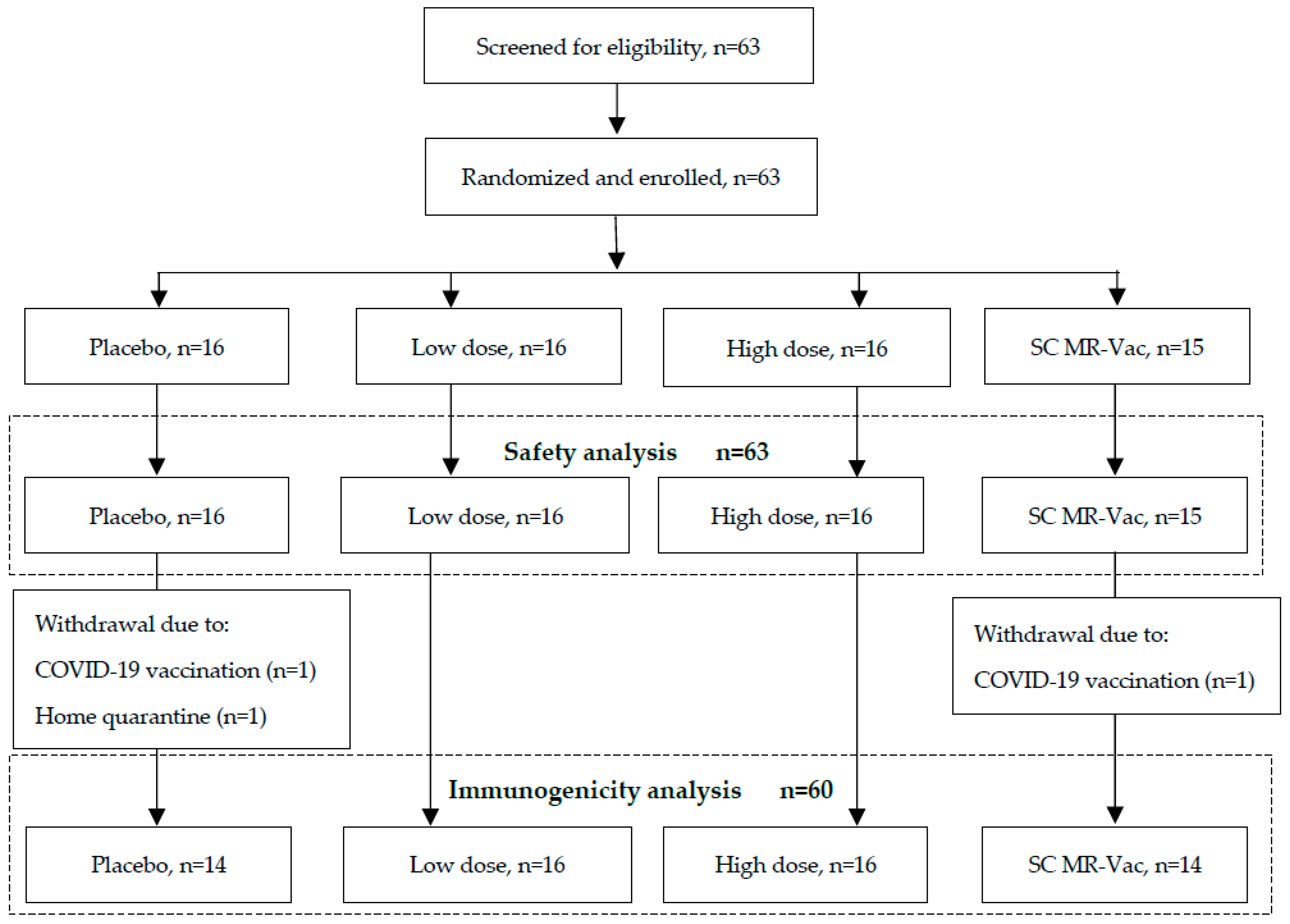 Vaccines 11 01725 g002