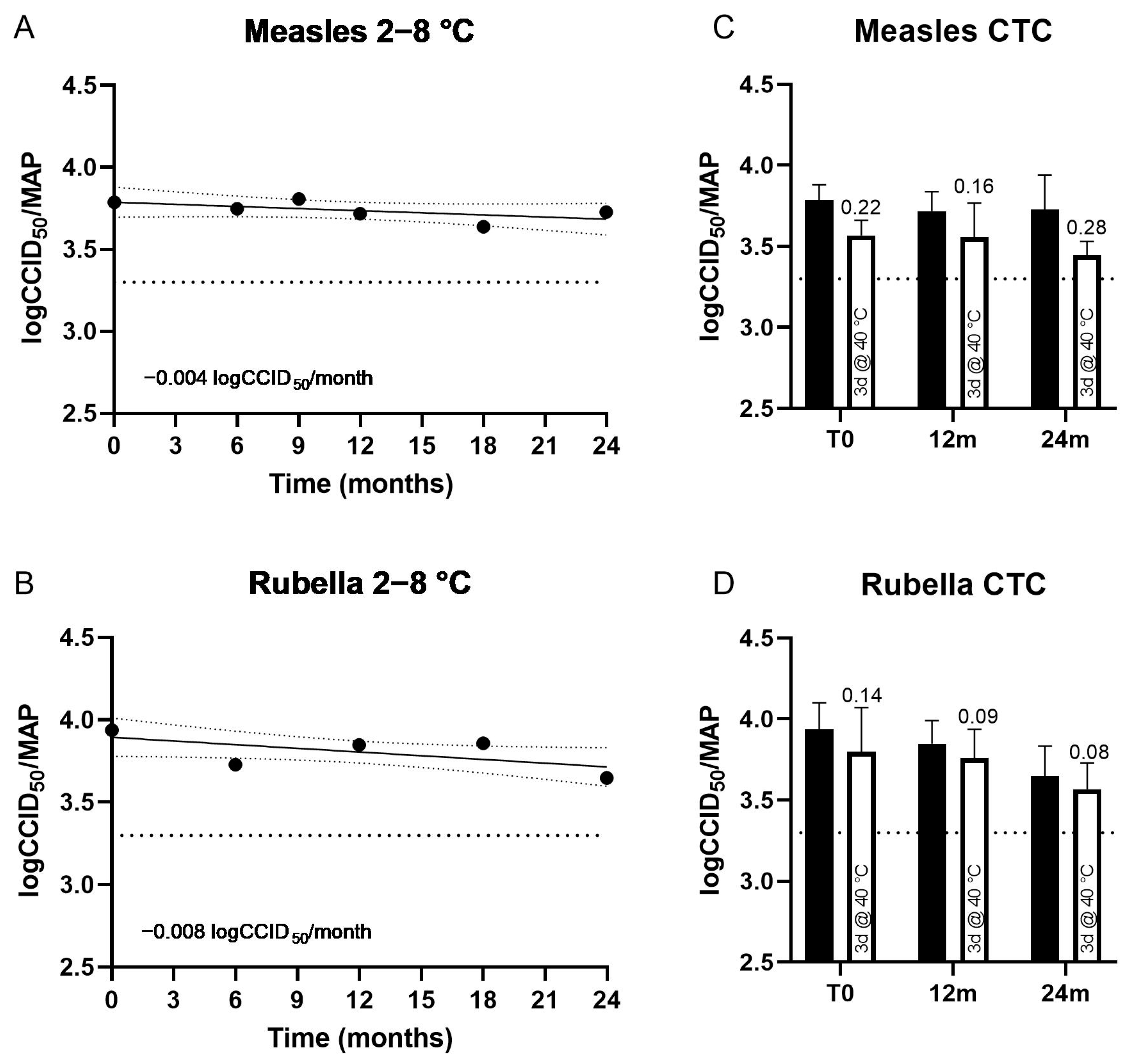 Vaccines 11 01725 g003