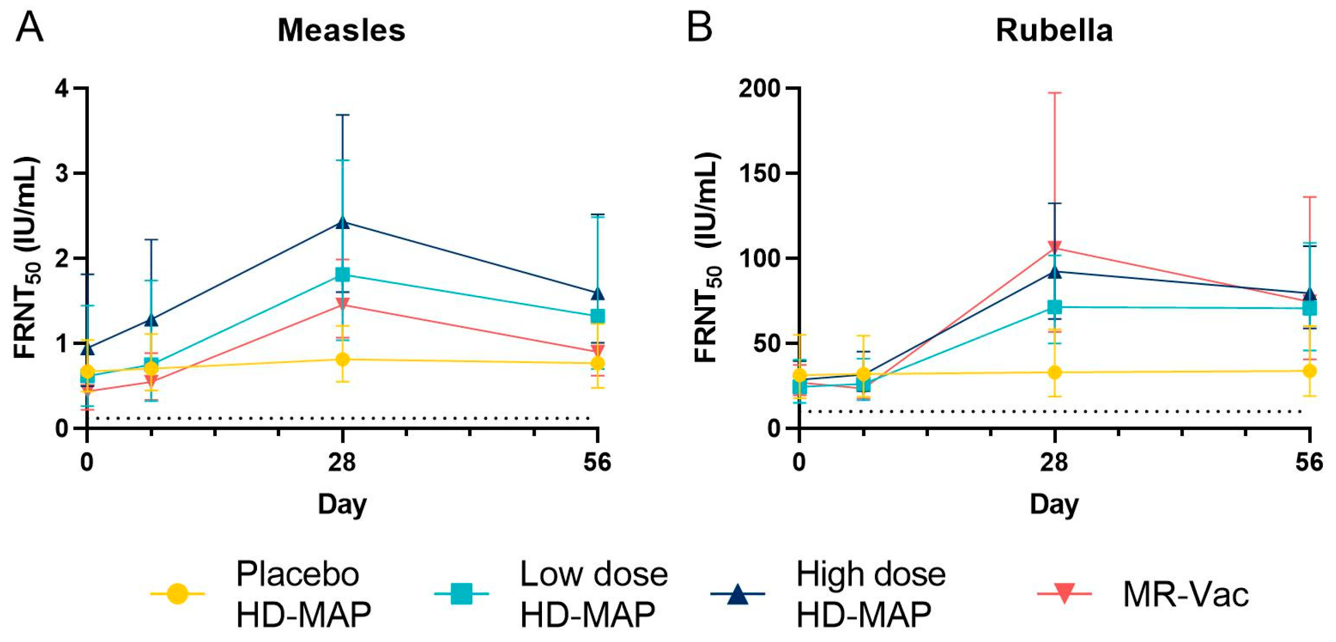 Vaccines 11 01725 g005