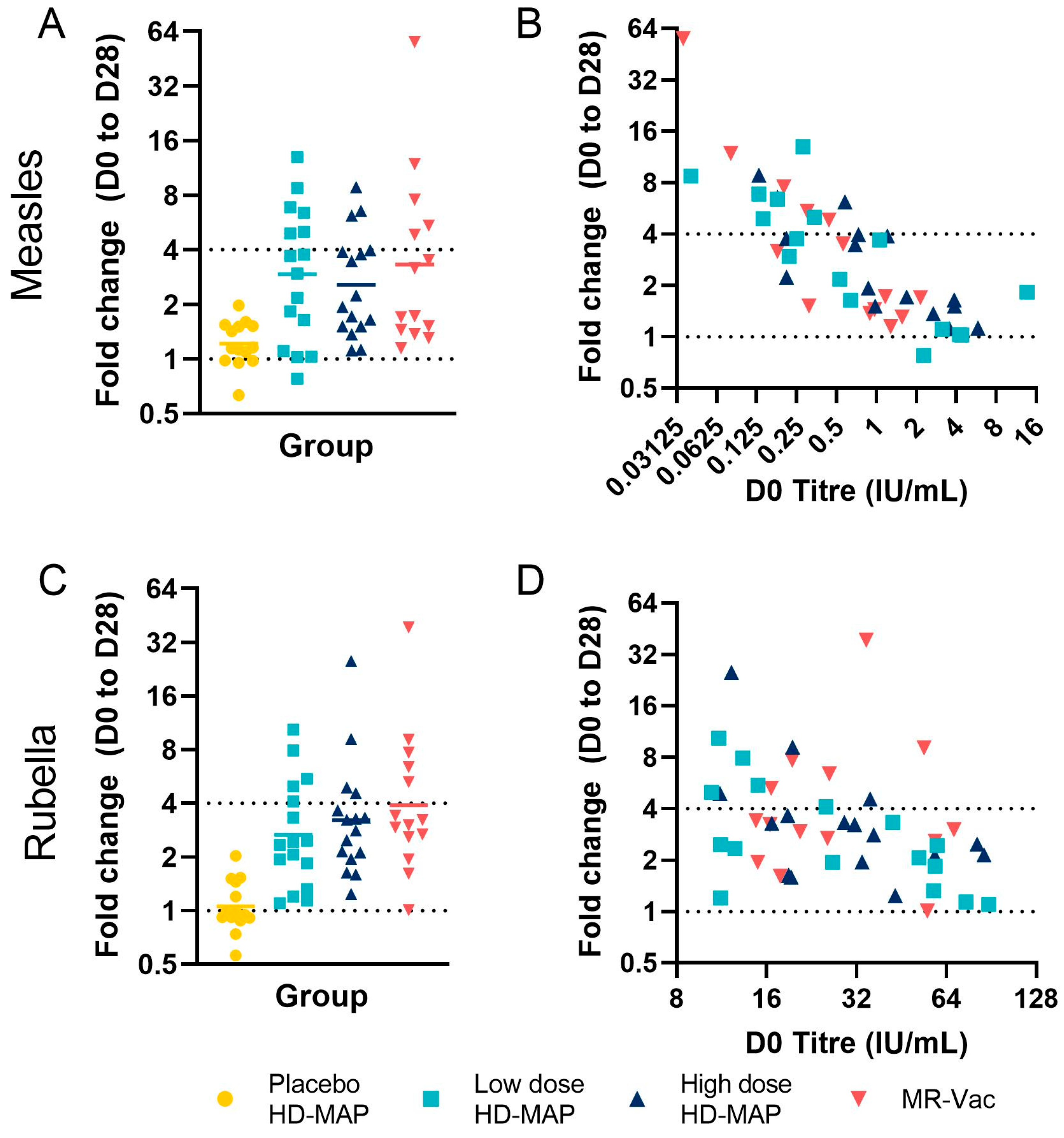 Vaccines 11 01725 g006