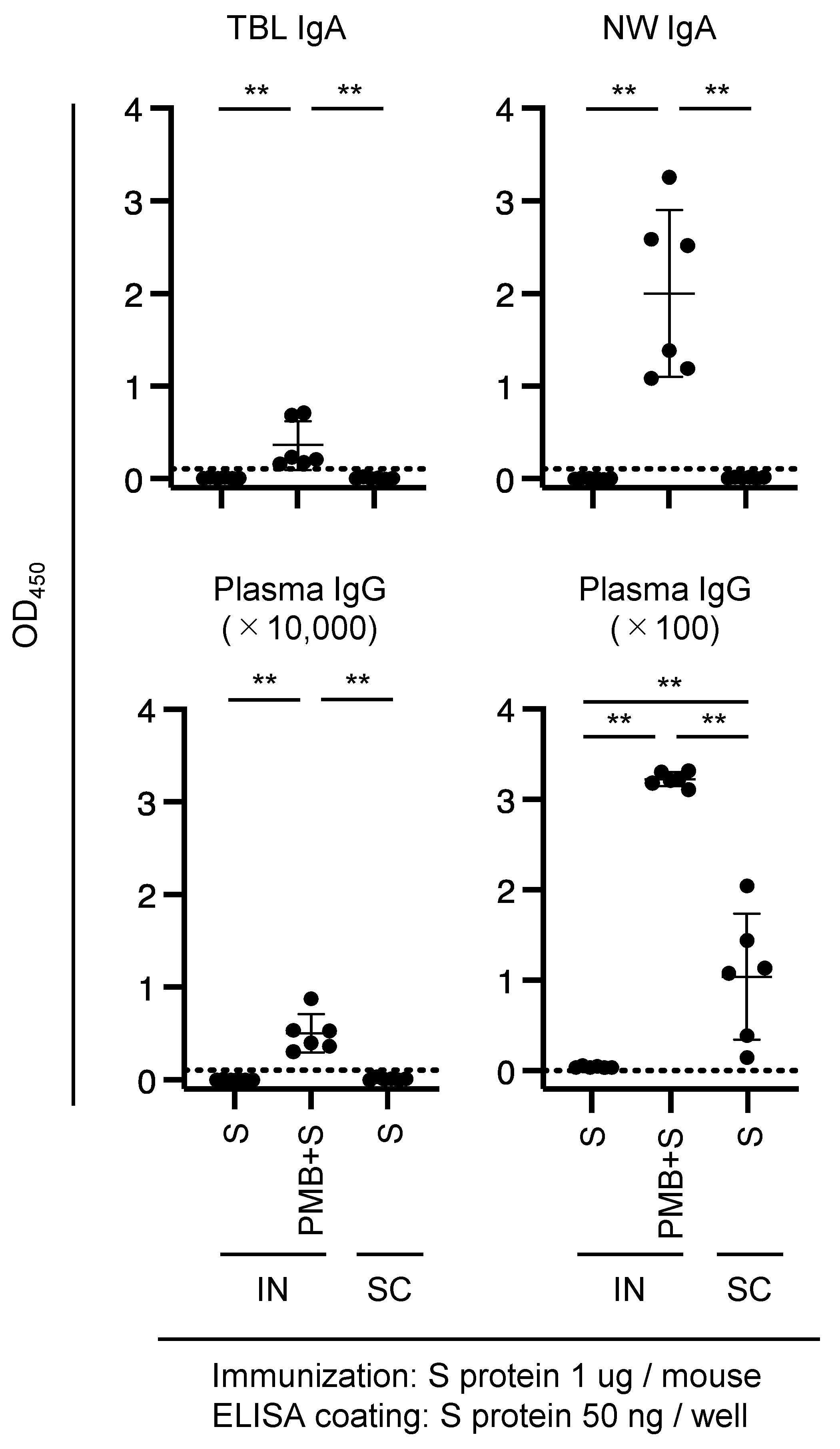 Vaccines 11 01727 g003