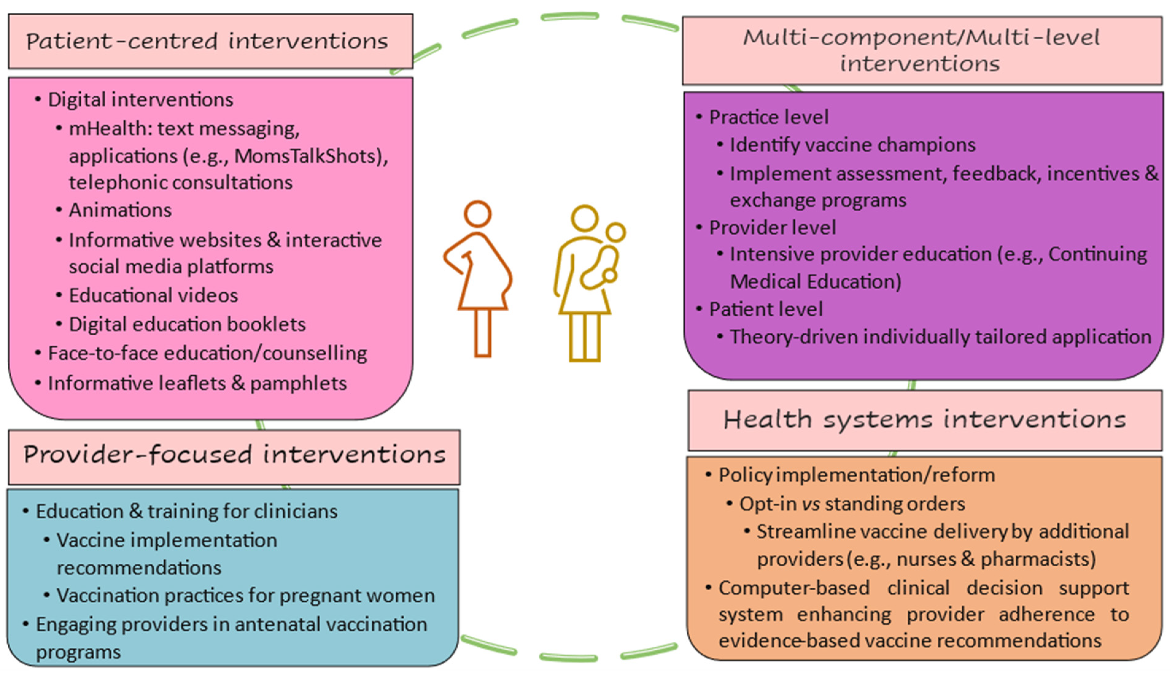 Vaccines 11 01733 g003