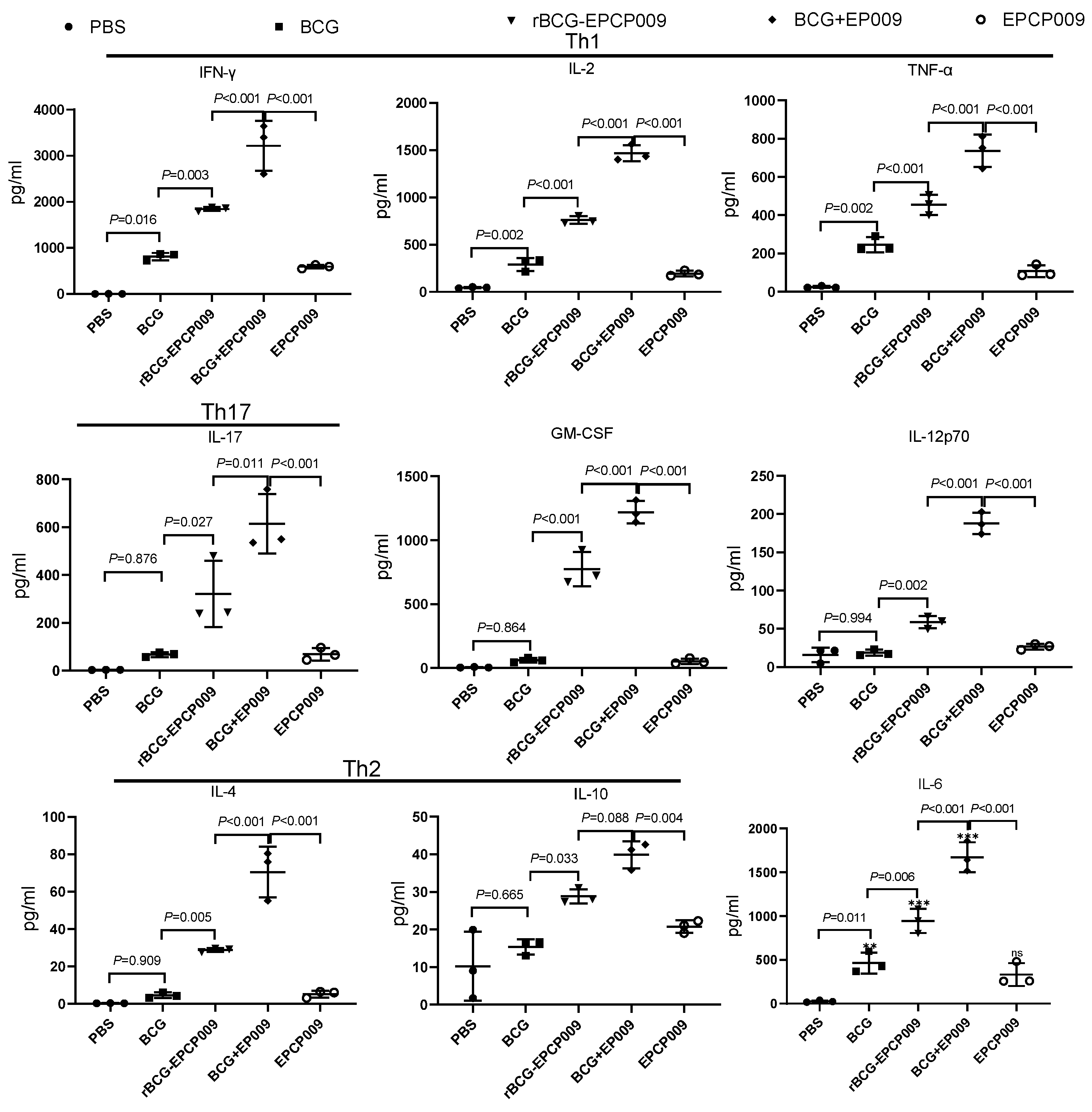 Vaccines 11 01738 g003