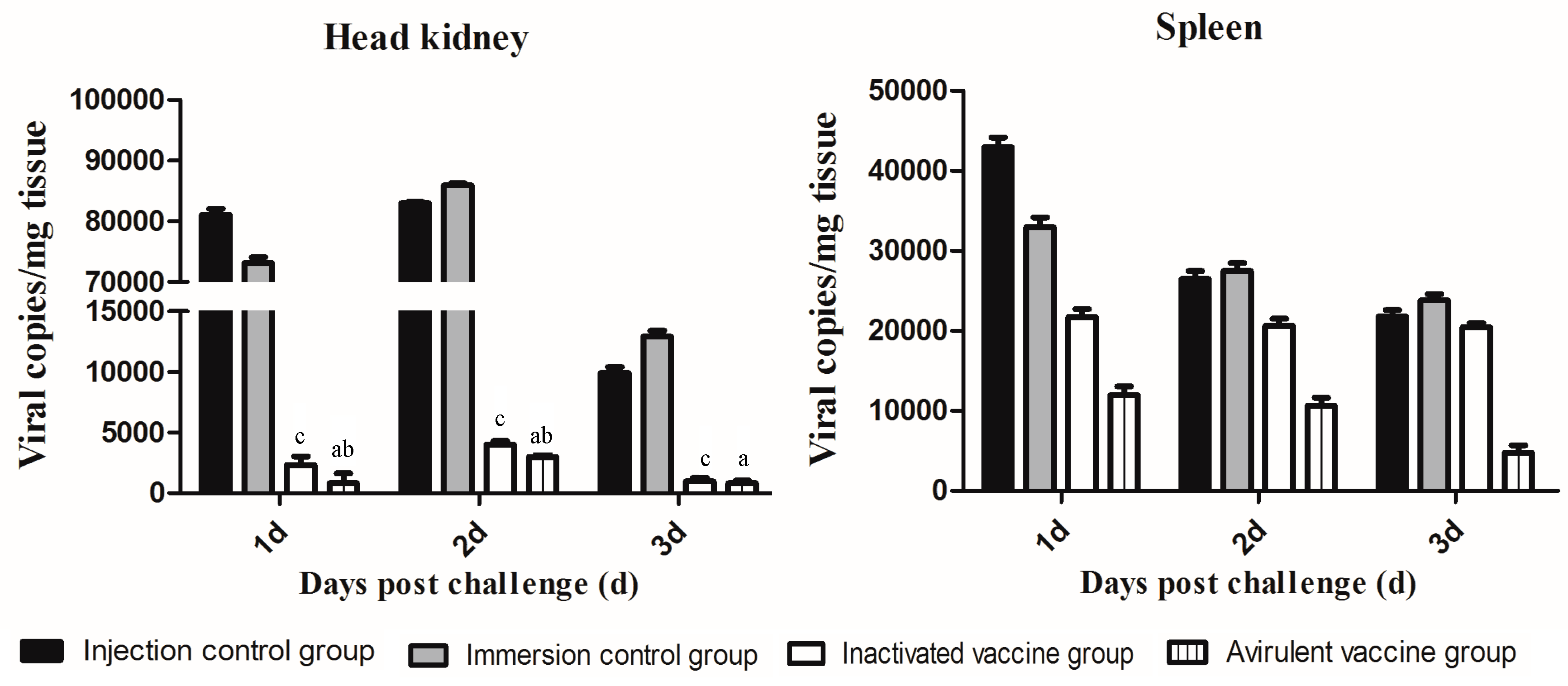 Vaccines 11 01740 g005