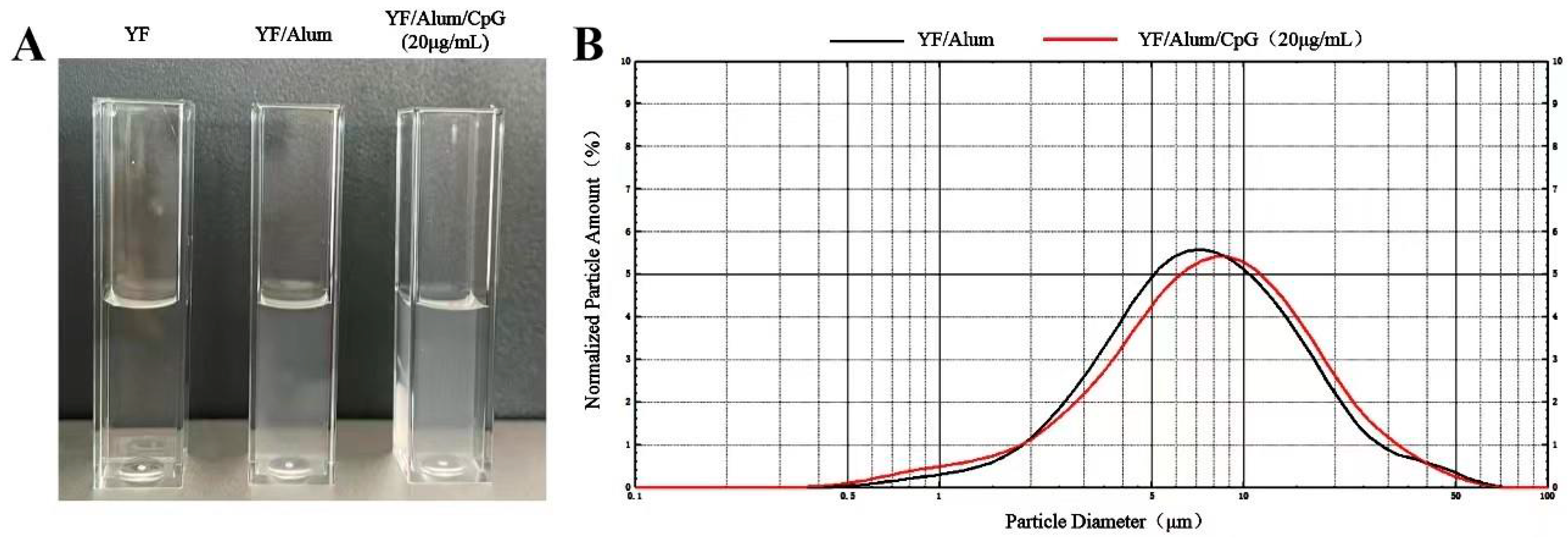 Vaccines Free FullText Enhancing Inactivated Yellow Fever 17D
