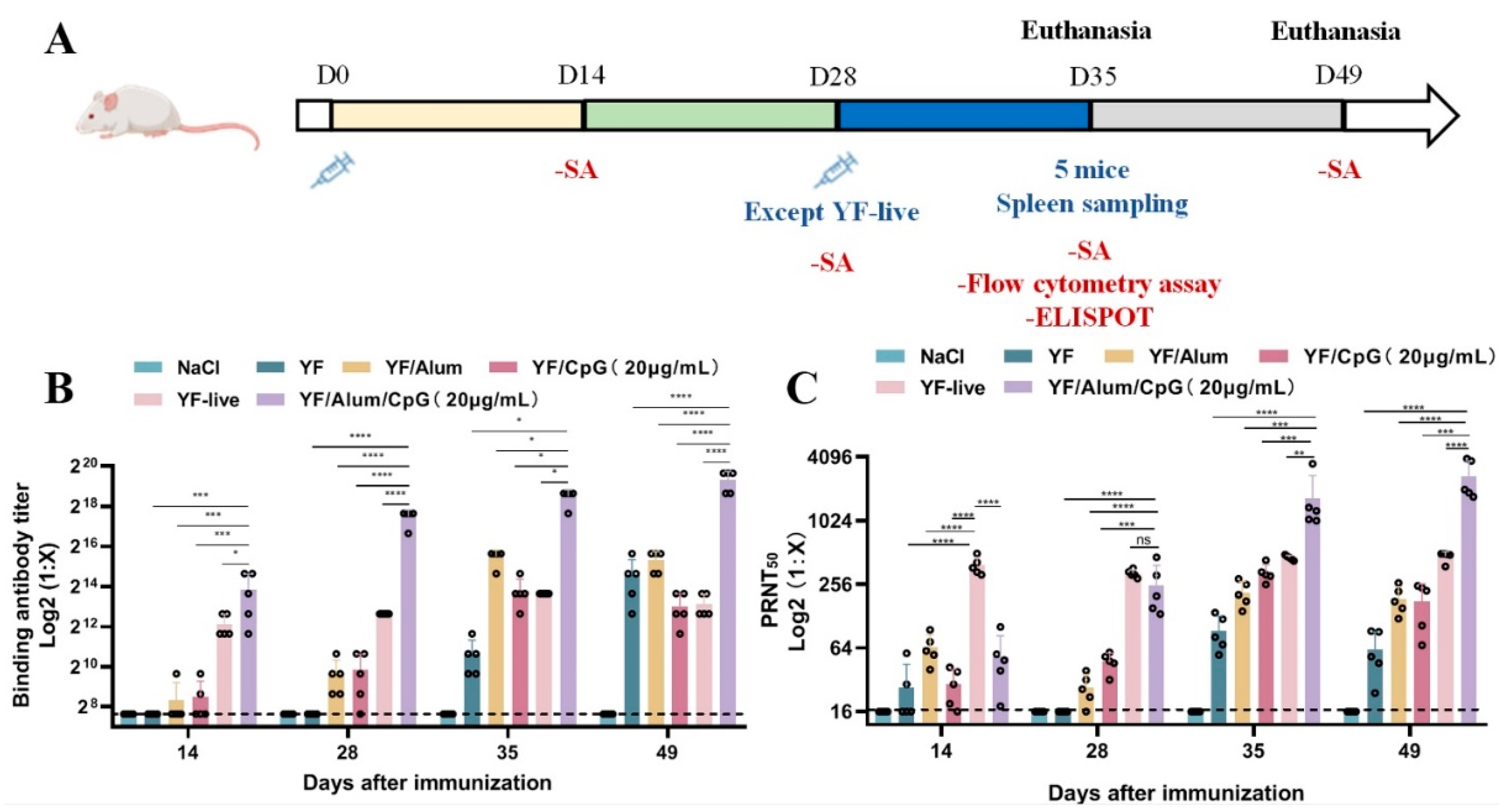 Vaccines 11 01744 g003
