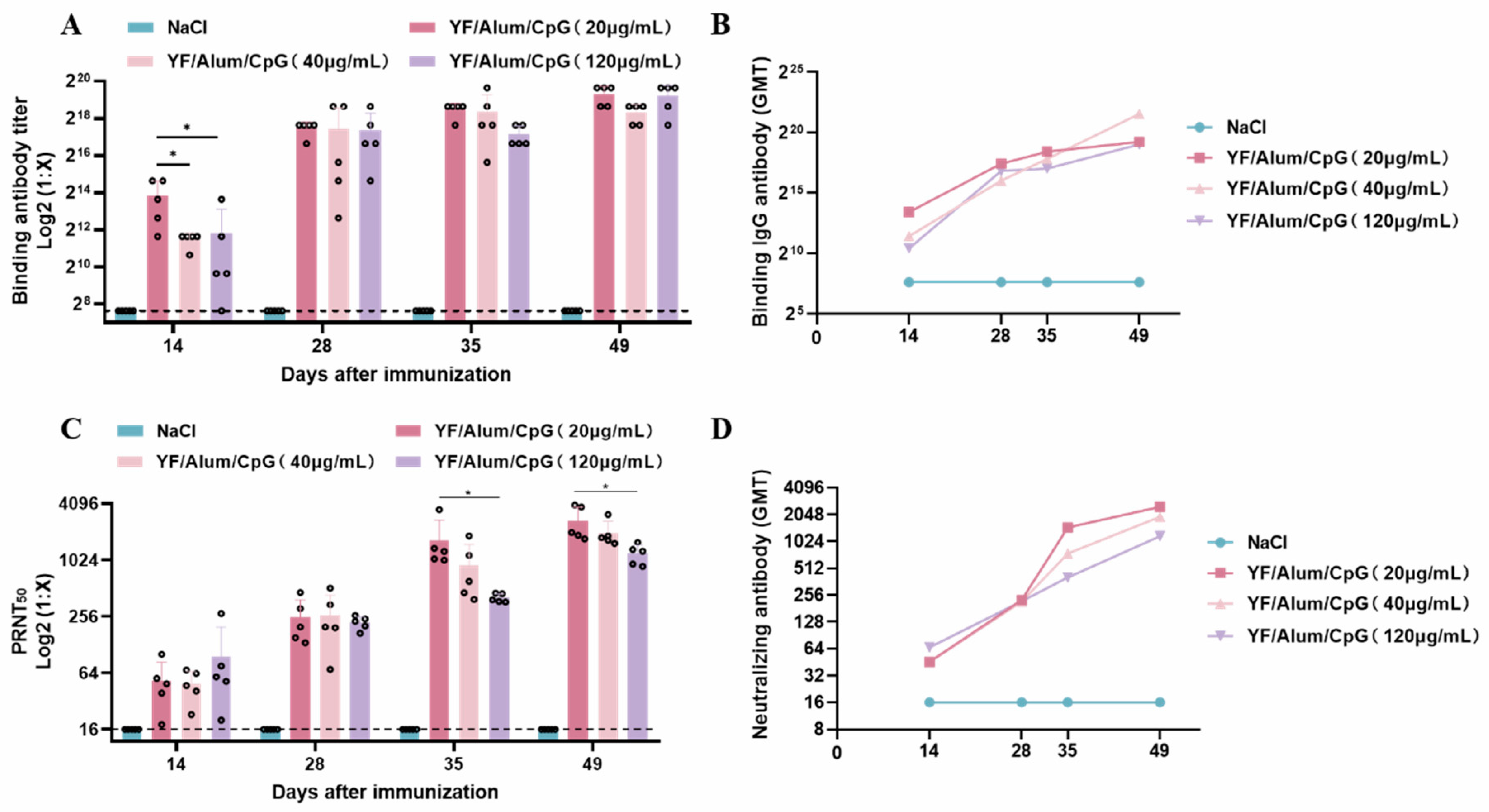Vaccines 11 01744 g004