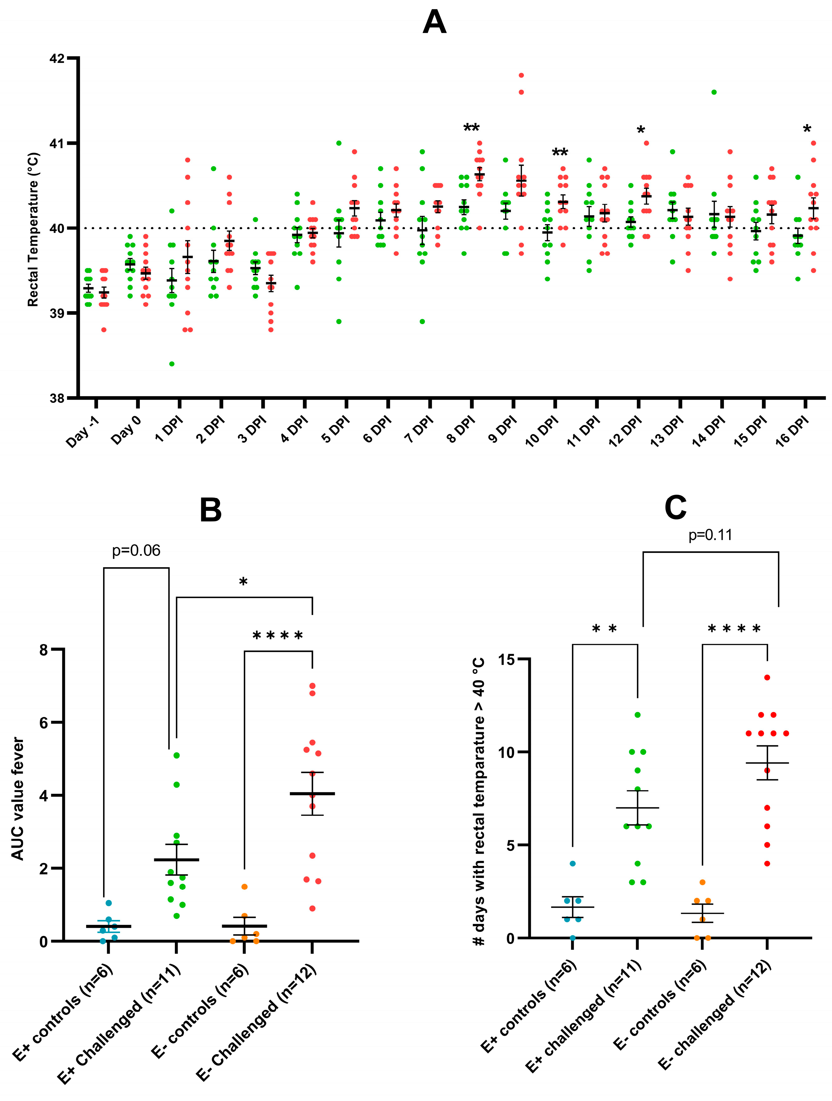 Vaccines 11 01745 g003