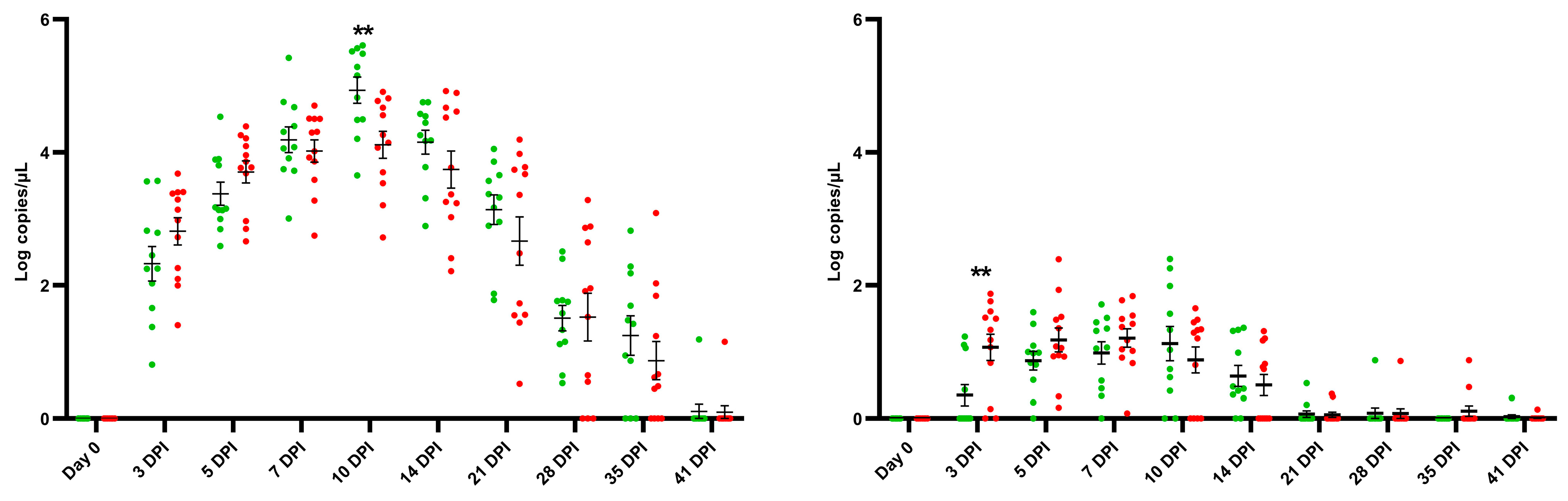 Vaccines 11 01745 g004