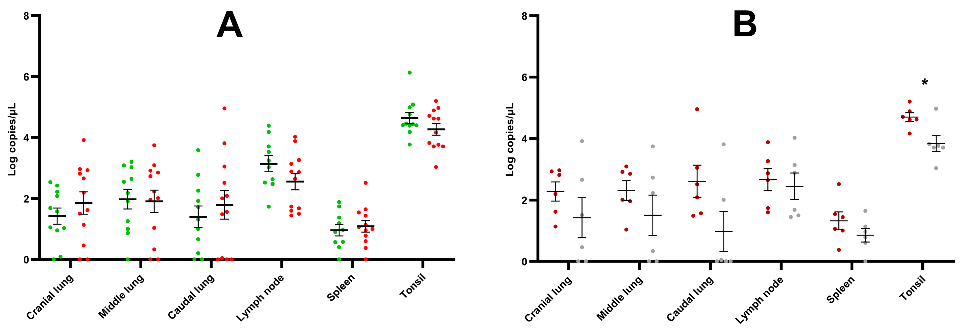 Vaccines 11 01745 g006