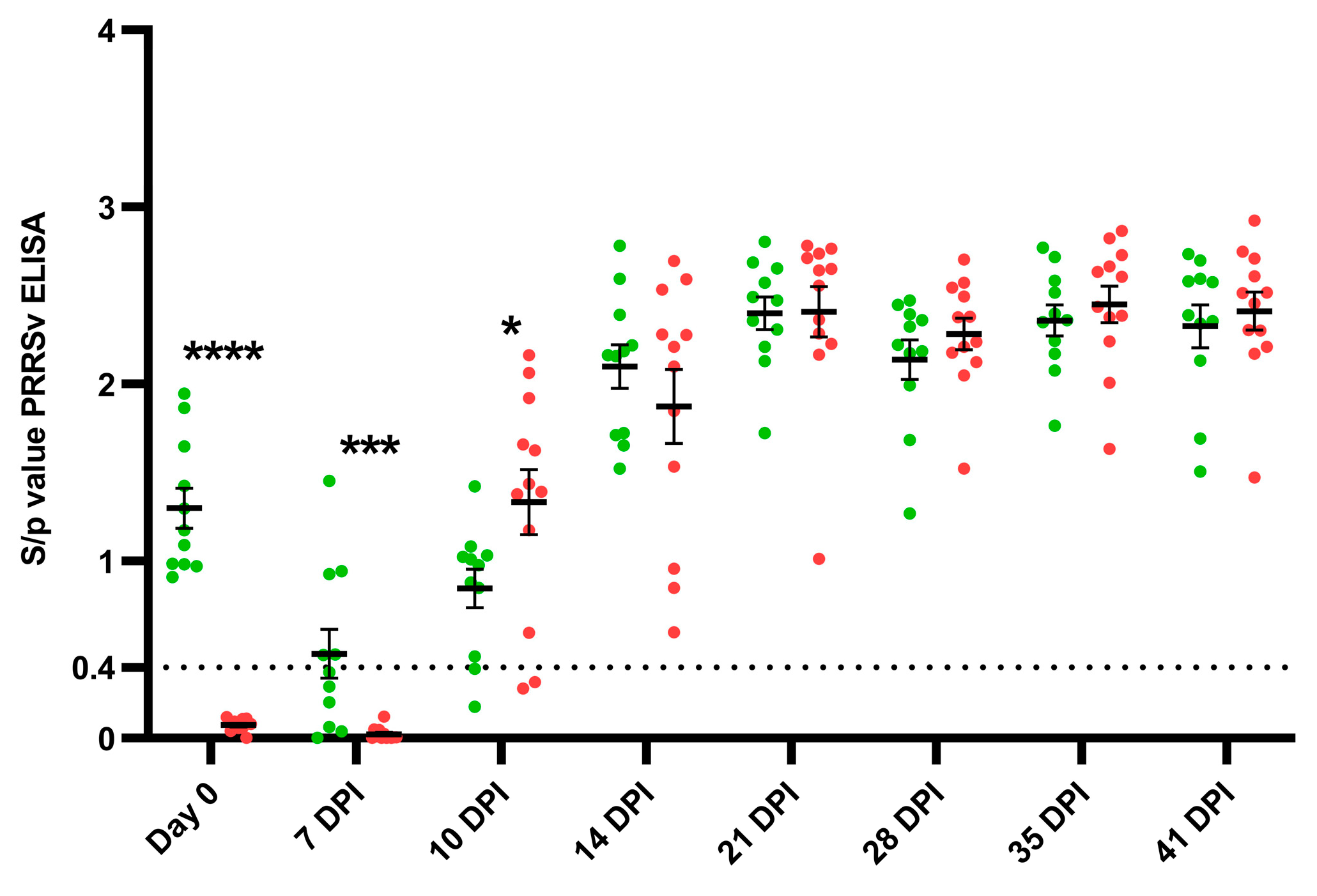 Vaccines 11 01745 g007