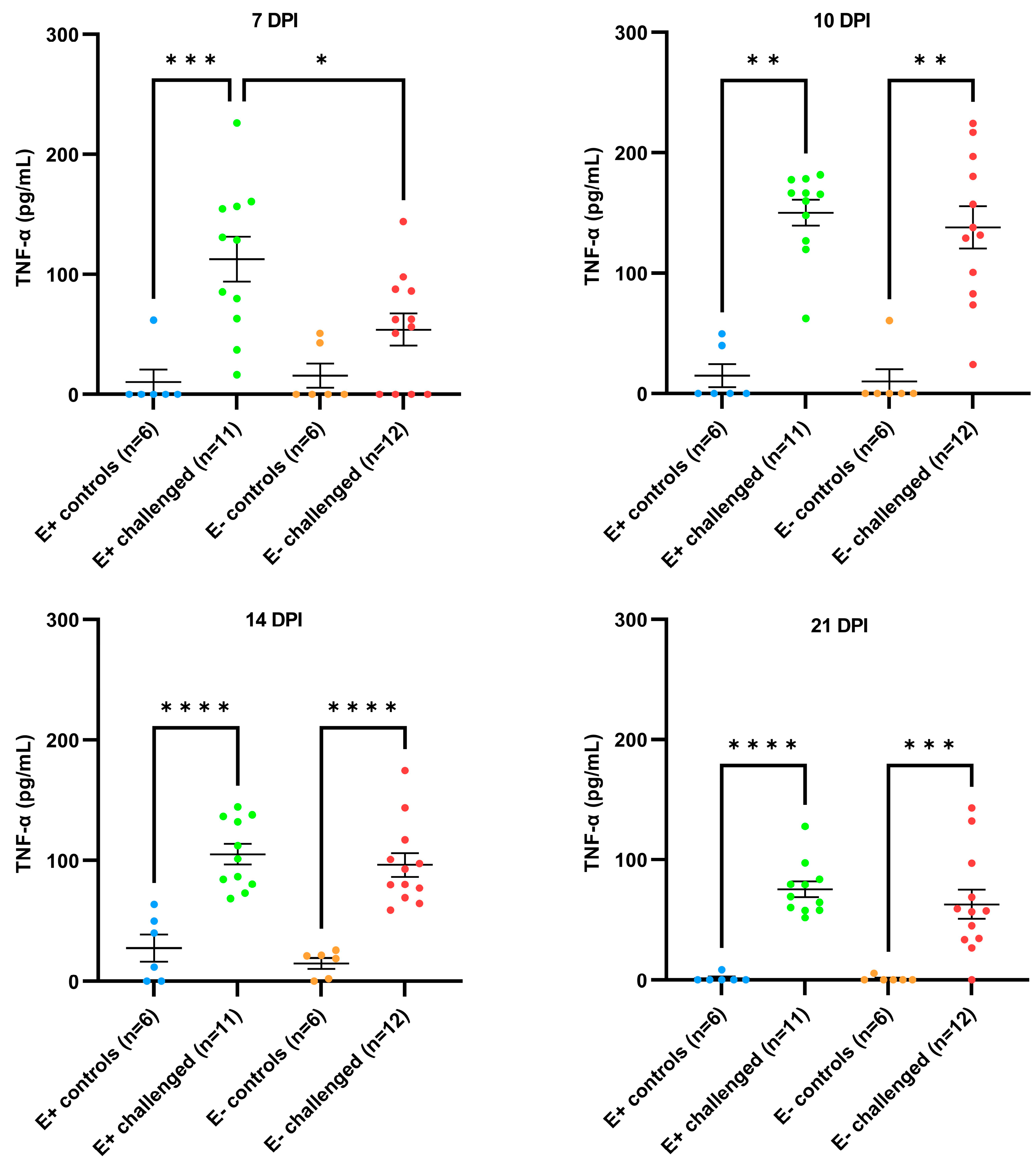 Vaccines 11 01745 g008