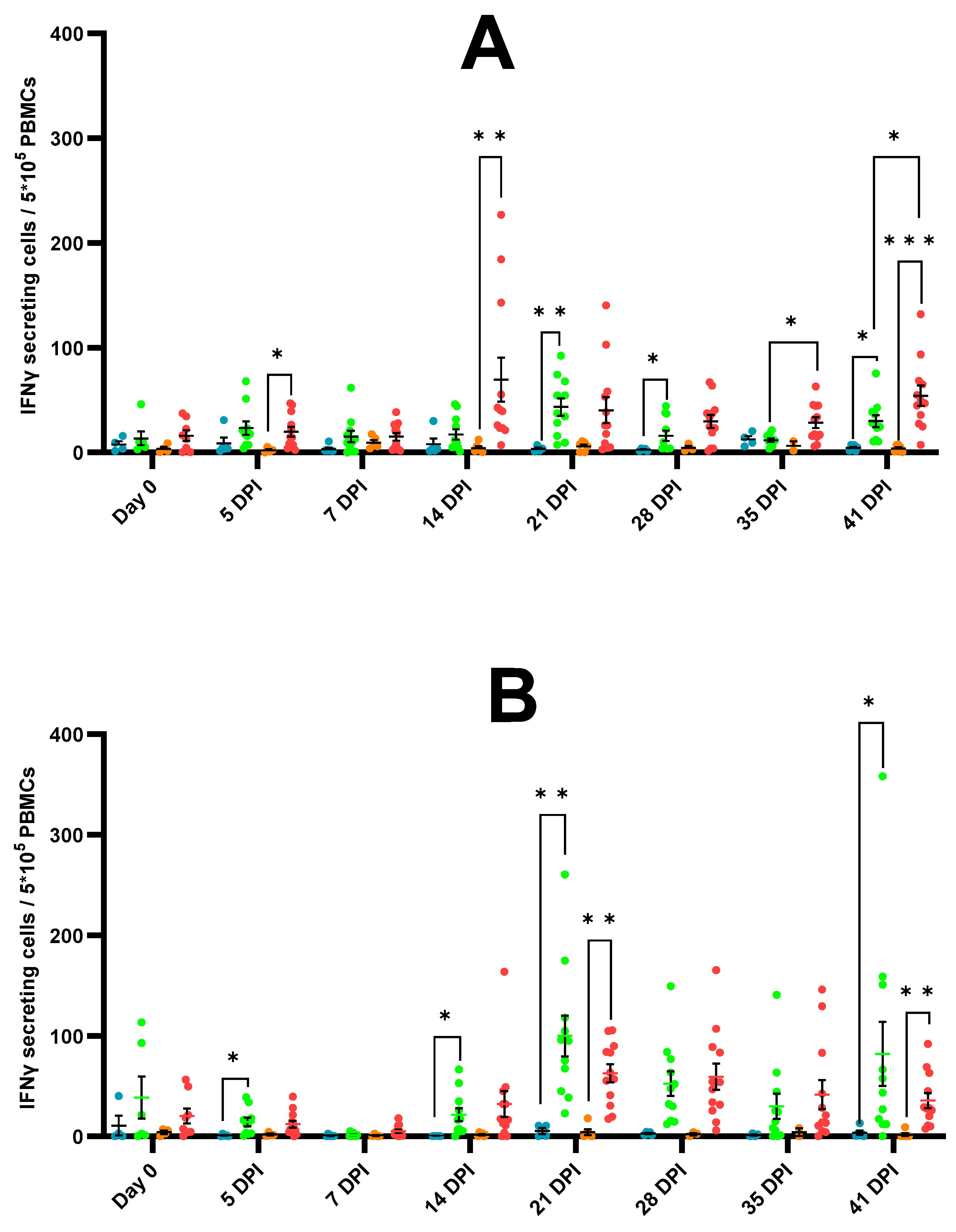 Vaccines 11 01745 g009