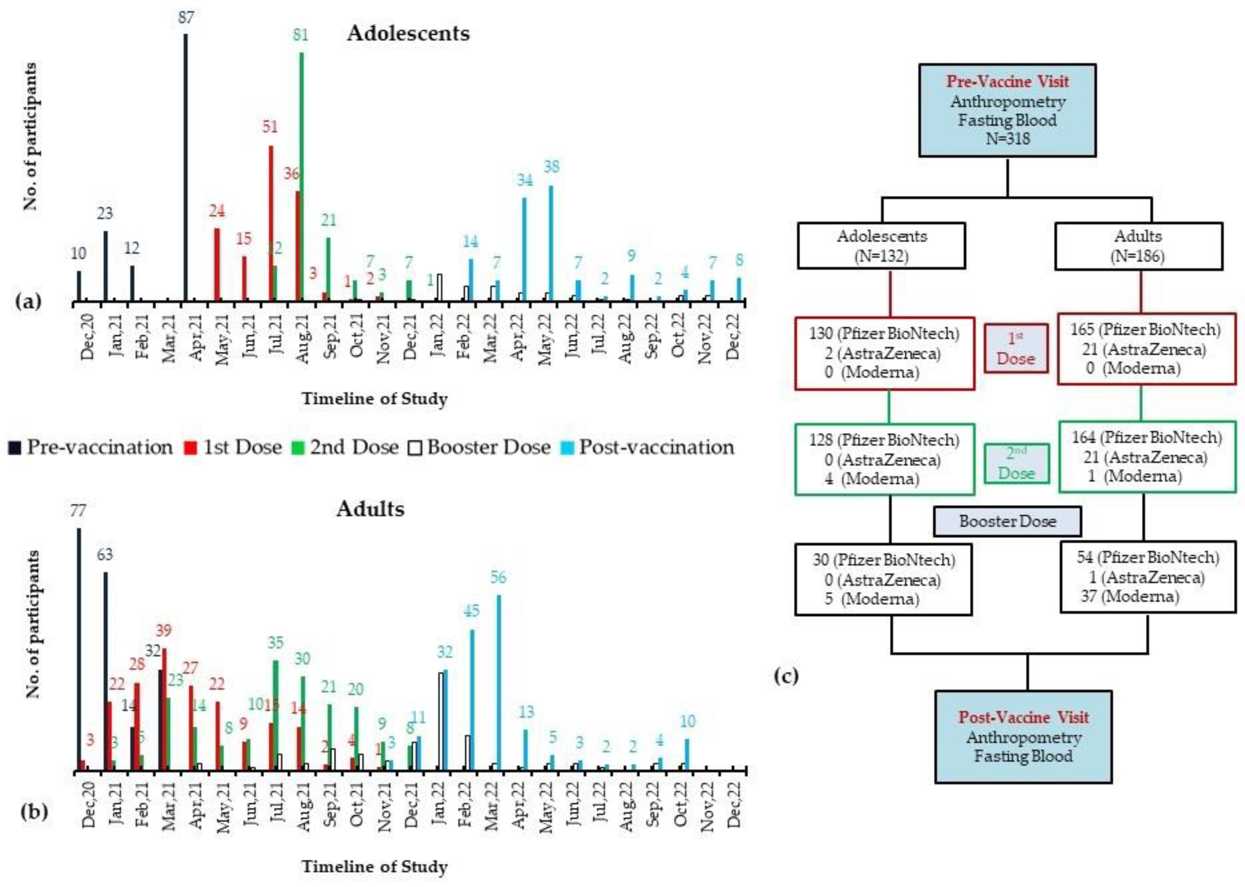 Vaccines 11 01746 g001