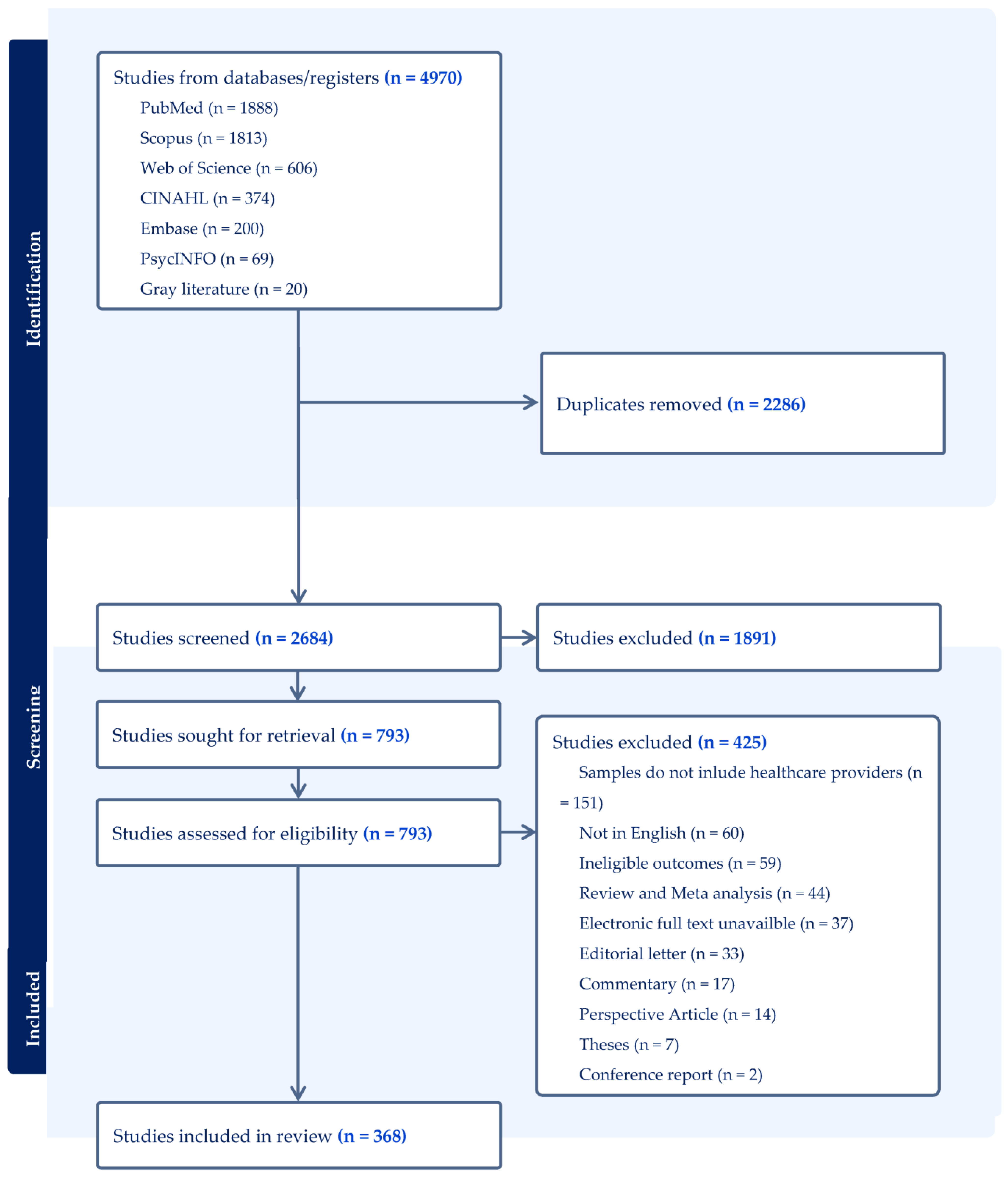 Vaccines 11 01760 g001