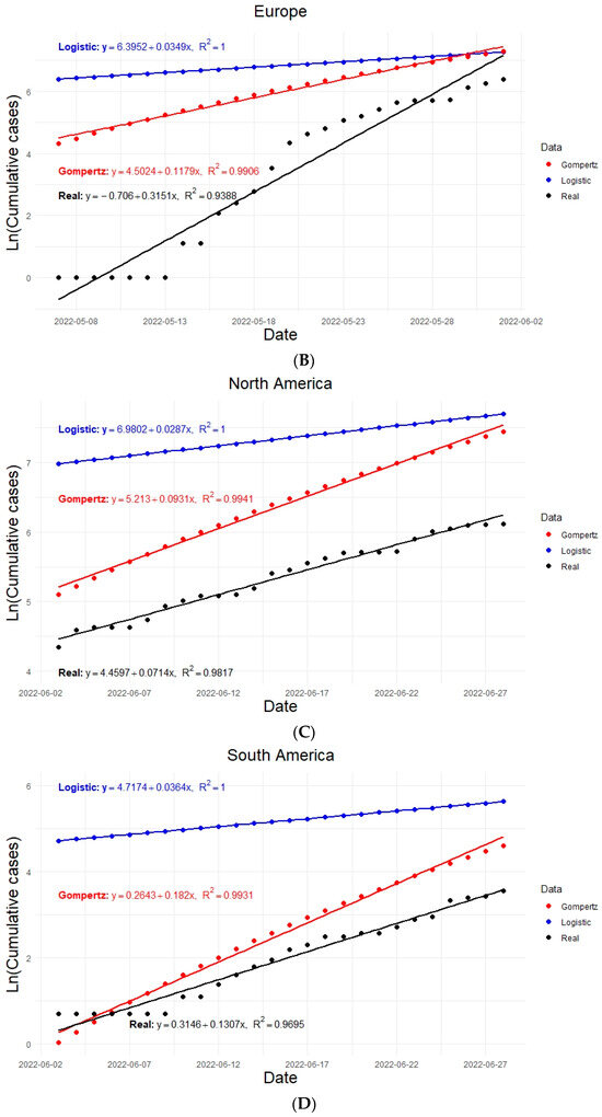 Vaccines | free full-text | comparative epidemiological assessment of