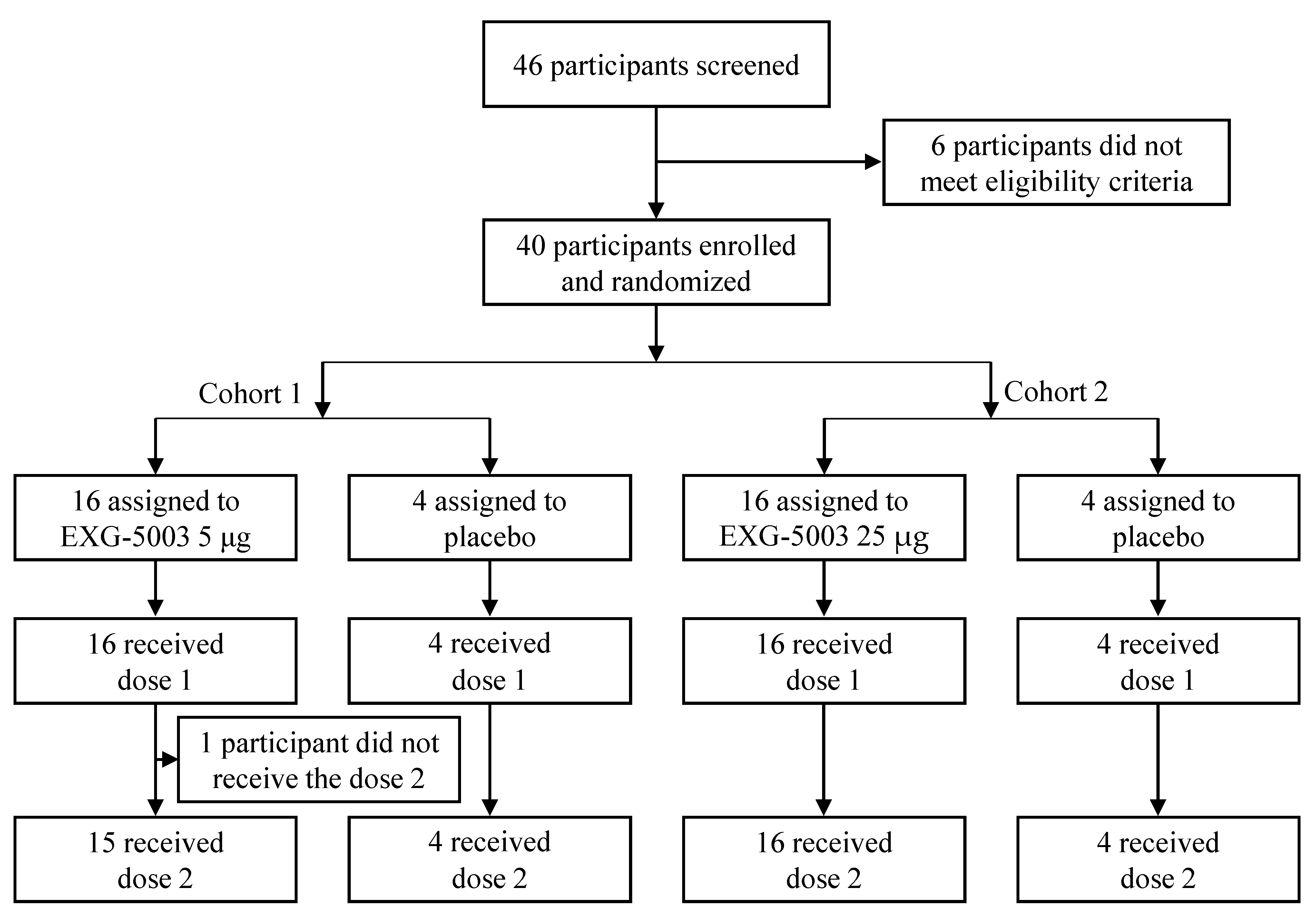 Vaccines 11 01767 g001
