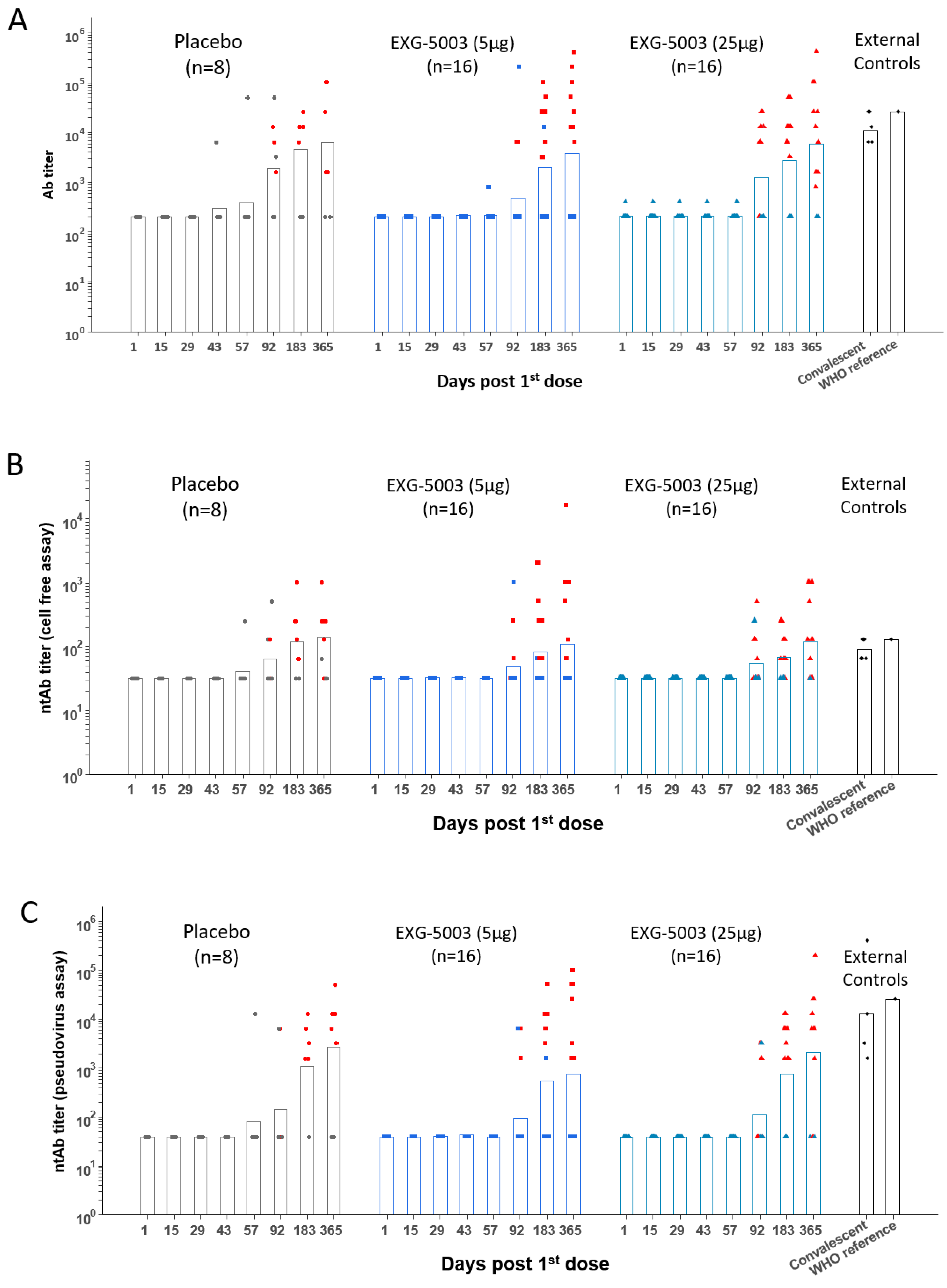 Vaccines 11 01767 g003