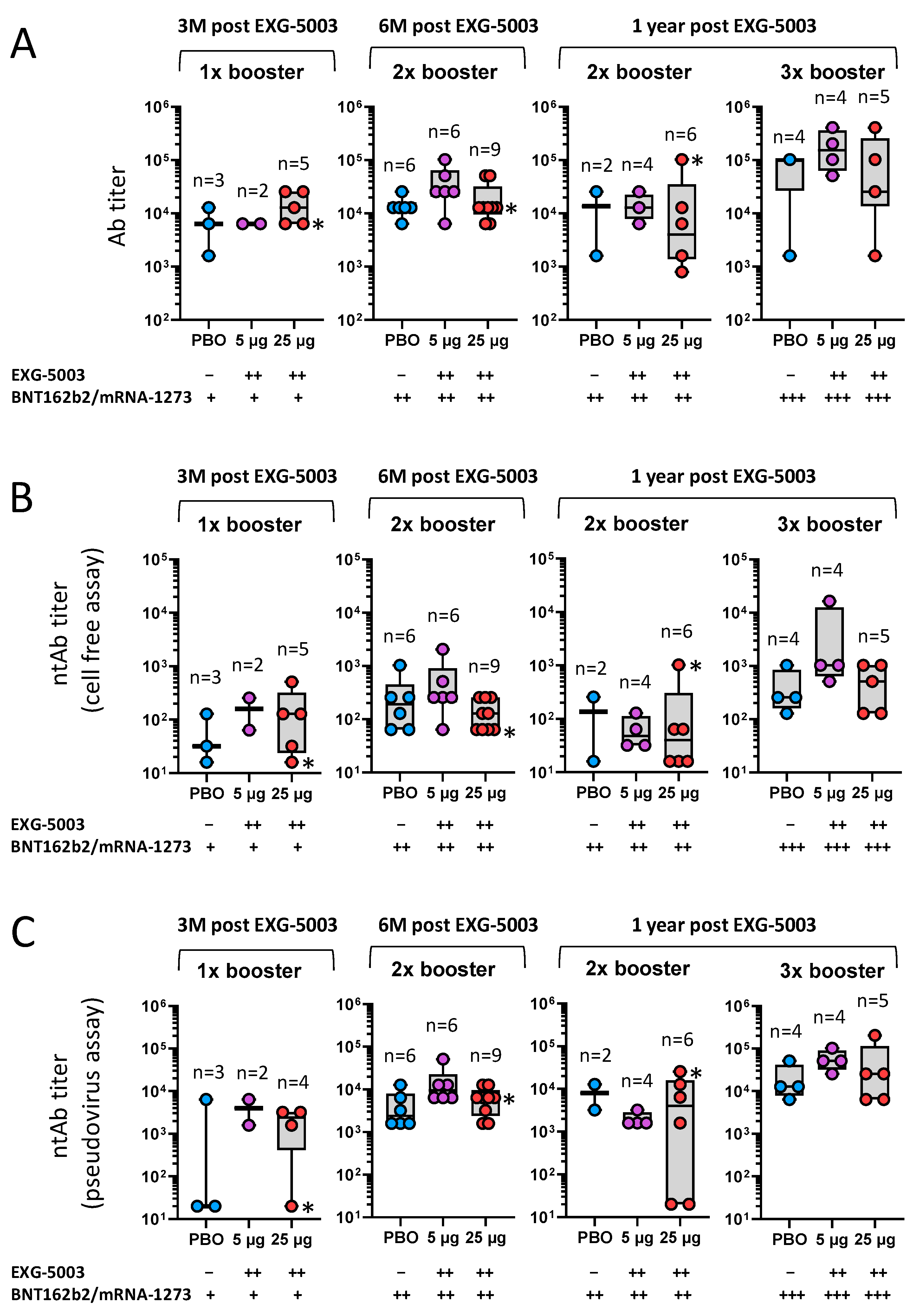 Vaccines 11 01767 g006