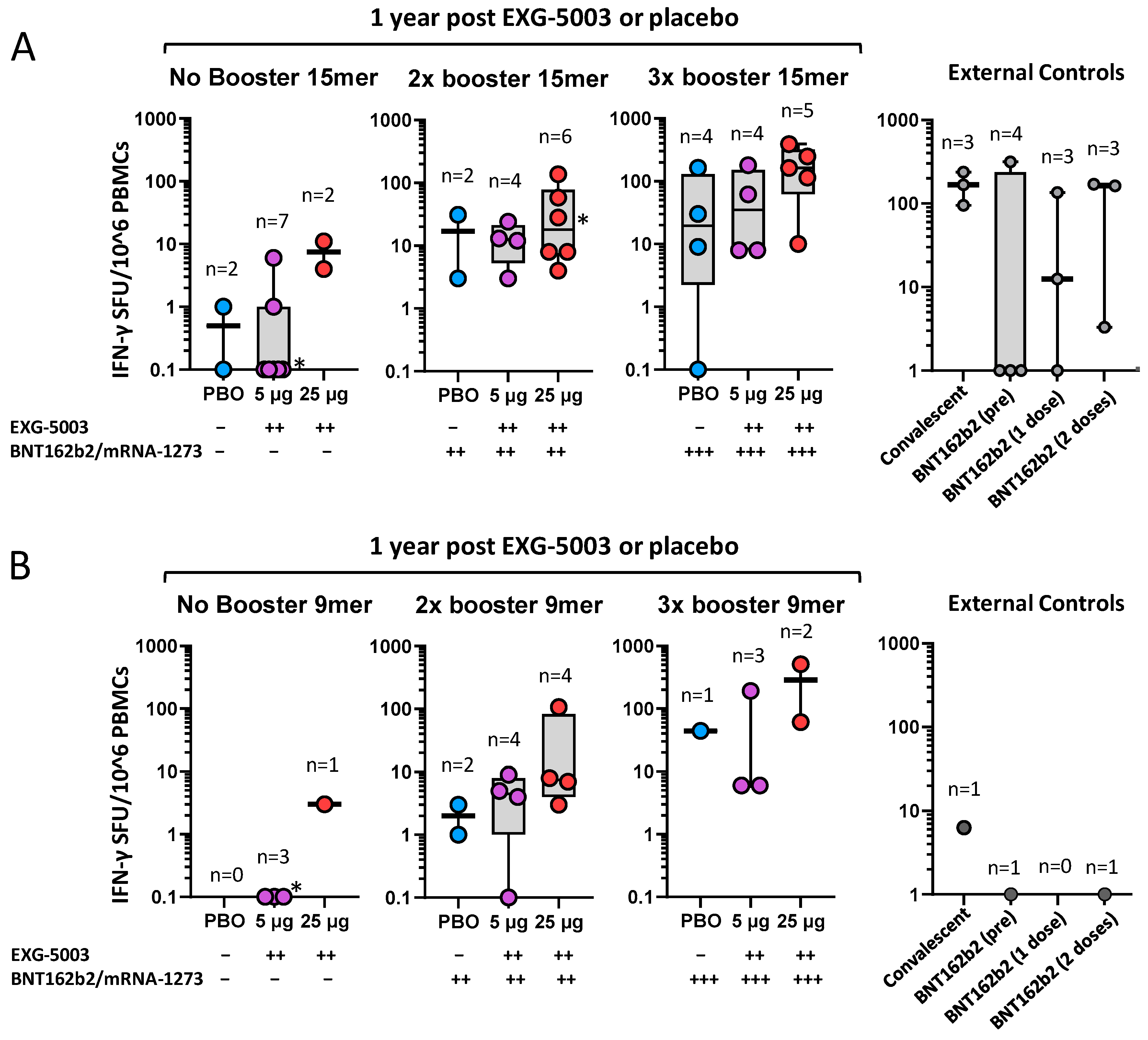 Vaccines 11 01767 g007
