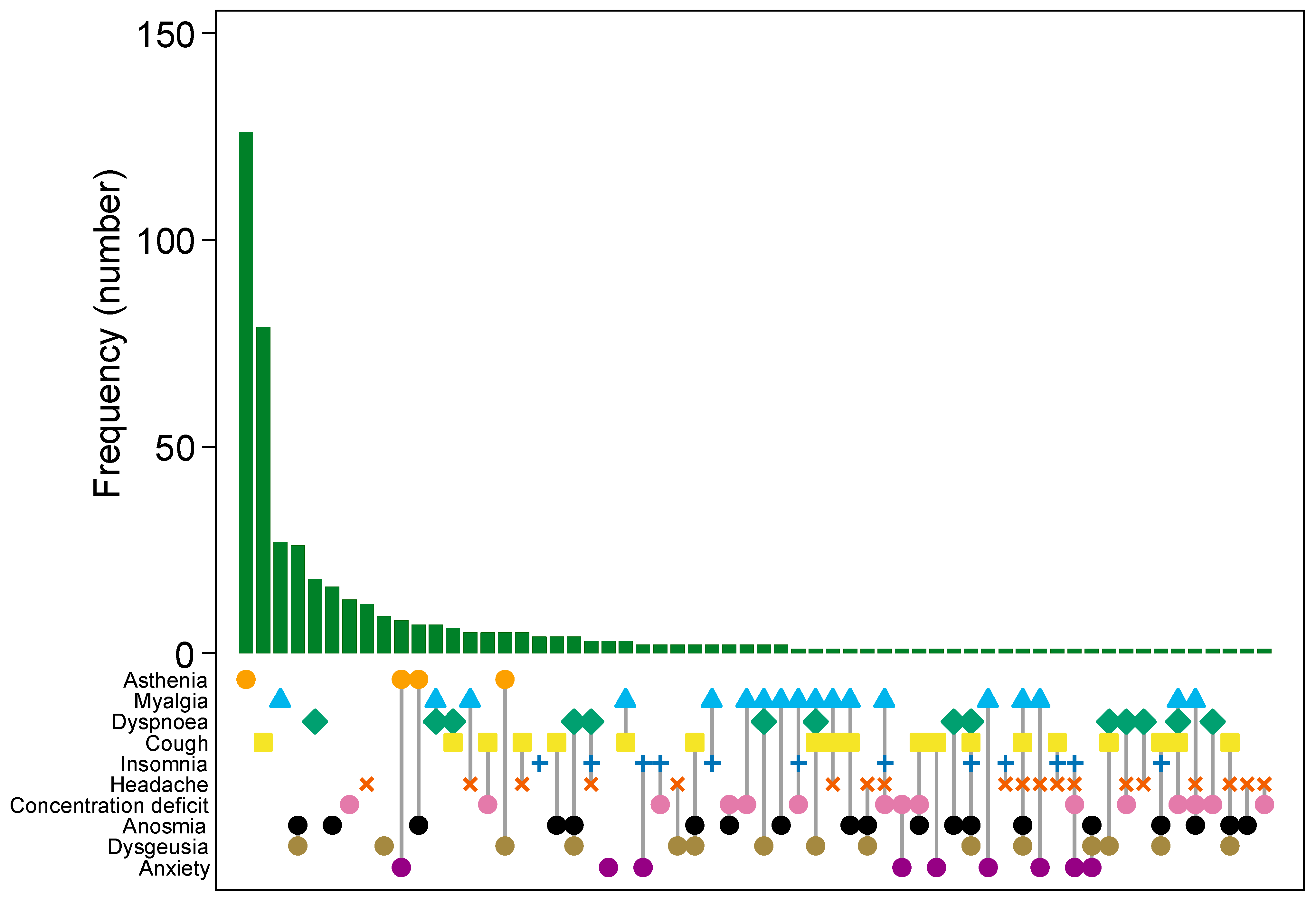 Vaccines 11 01769 g003