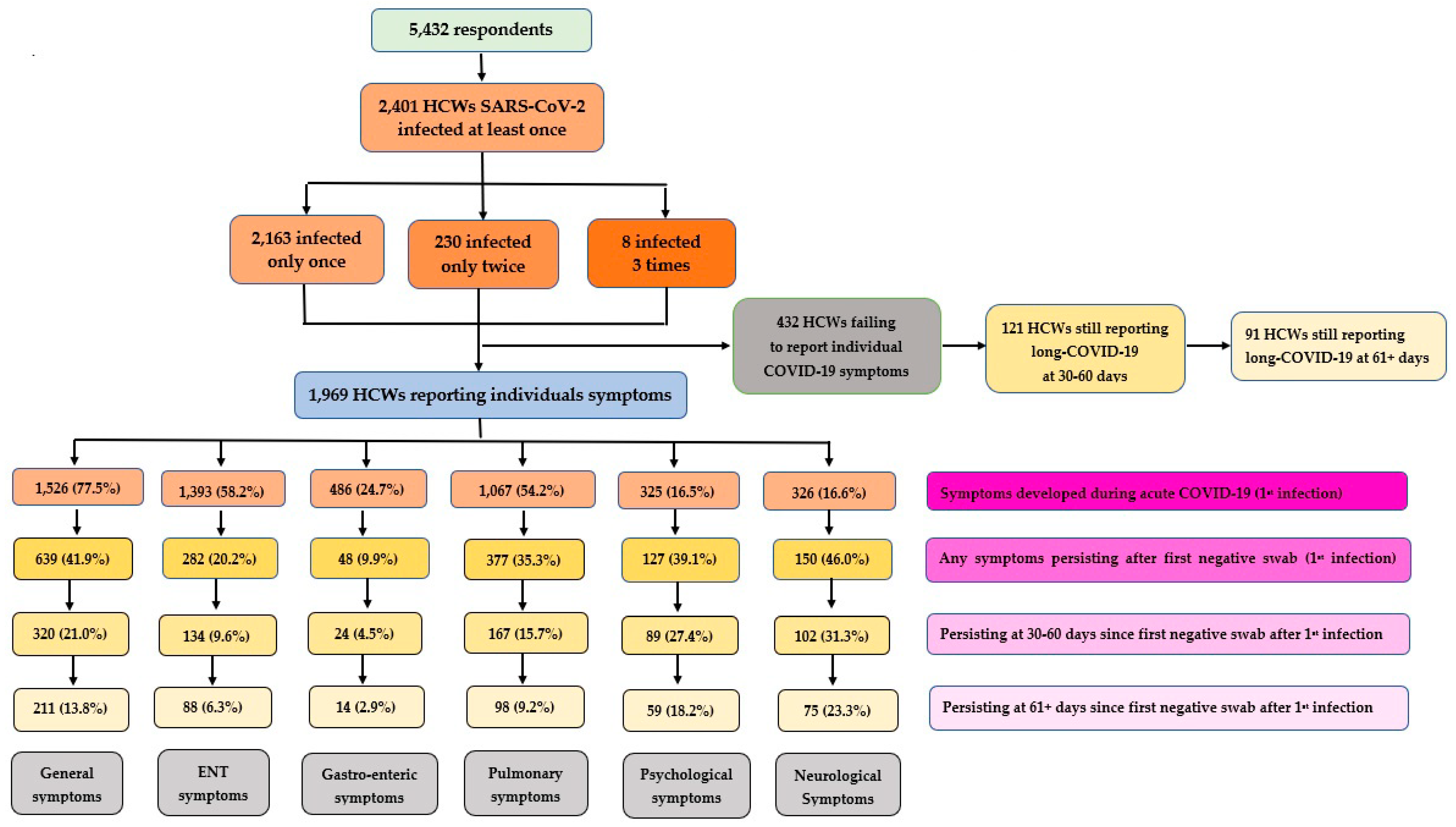 Vaccines 11 01769 g004