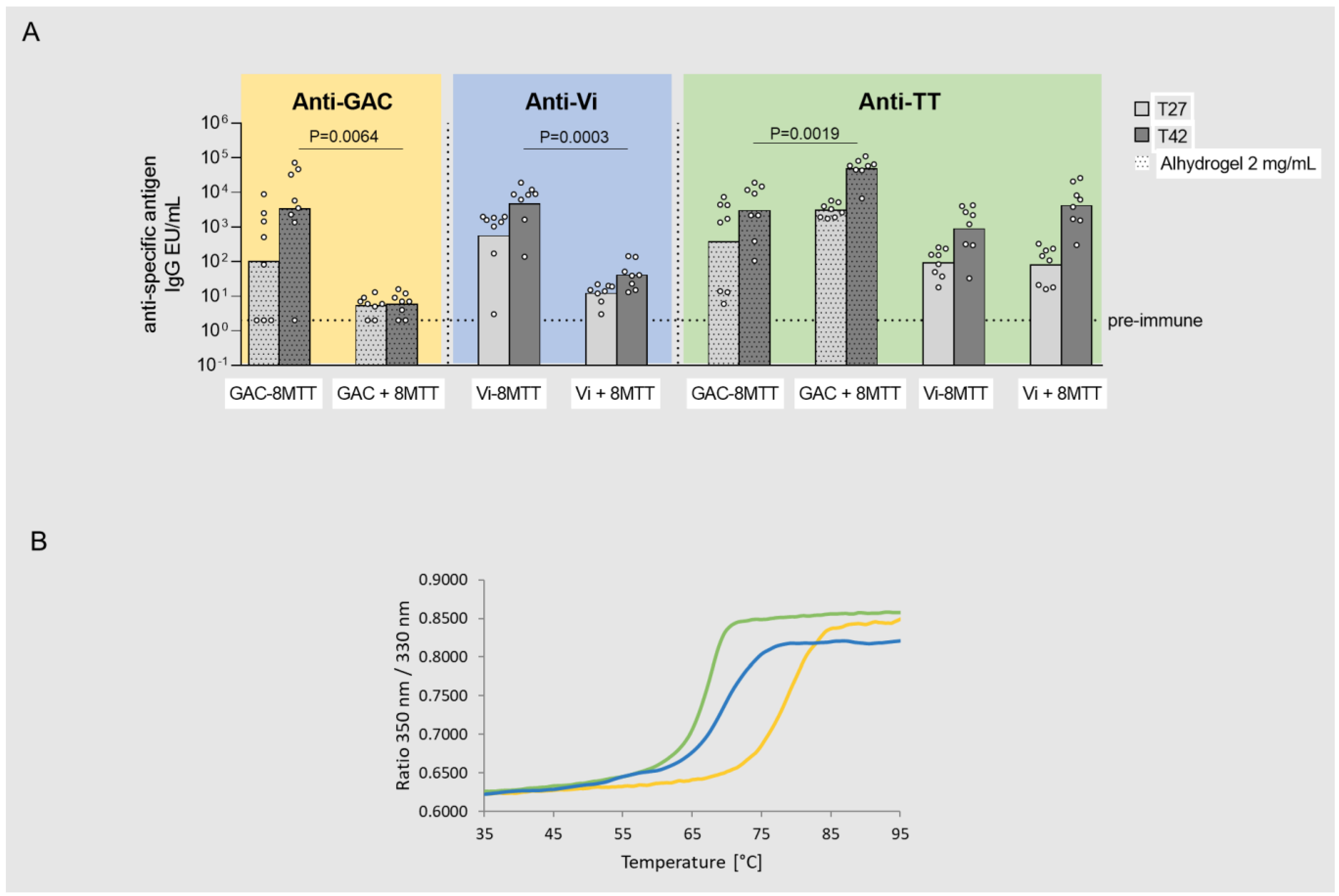 Vaccines 11 01770 g003
