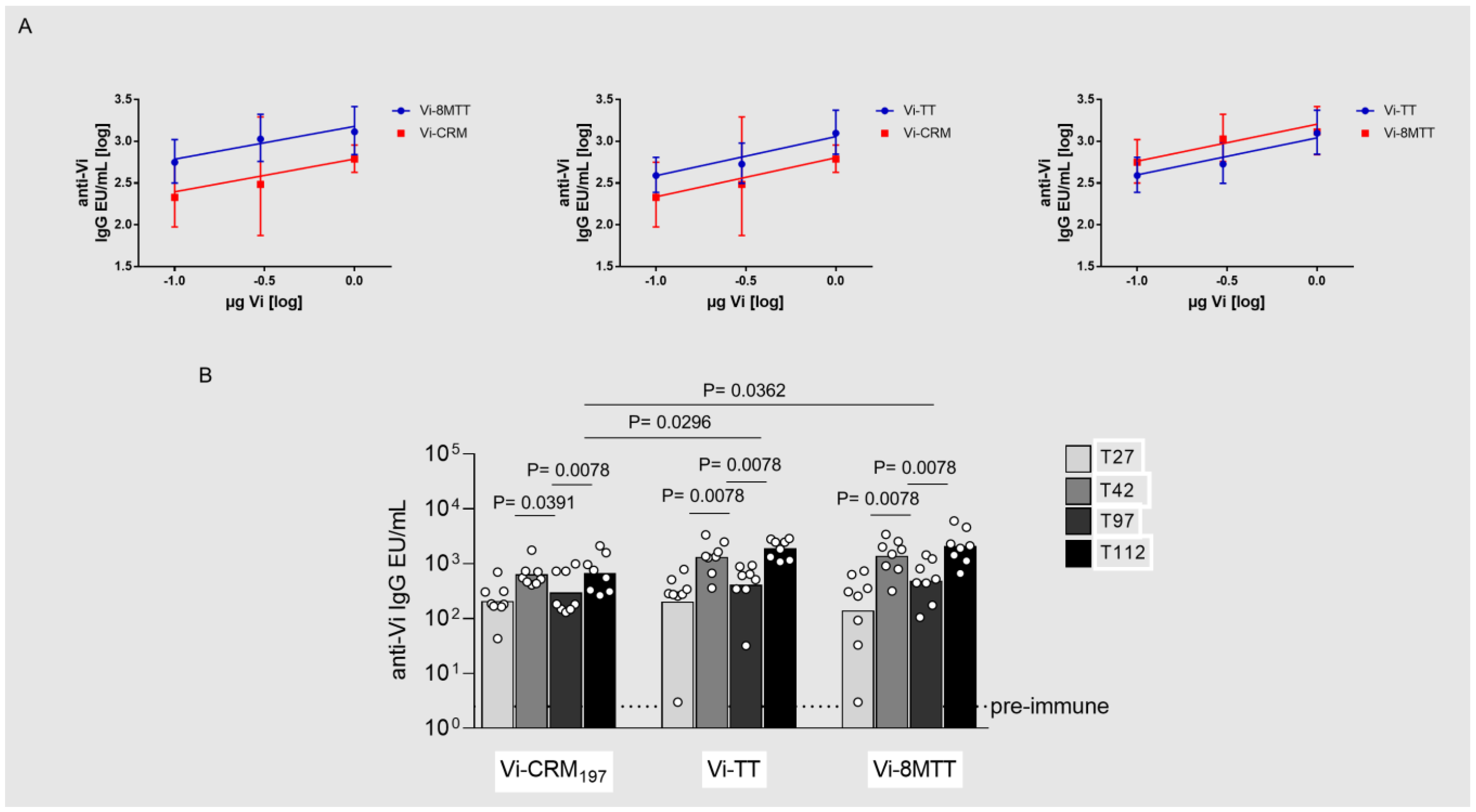 Vaccines 11 01770 g005