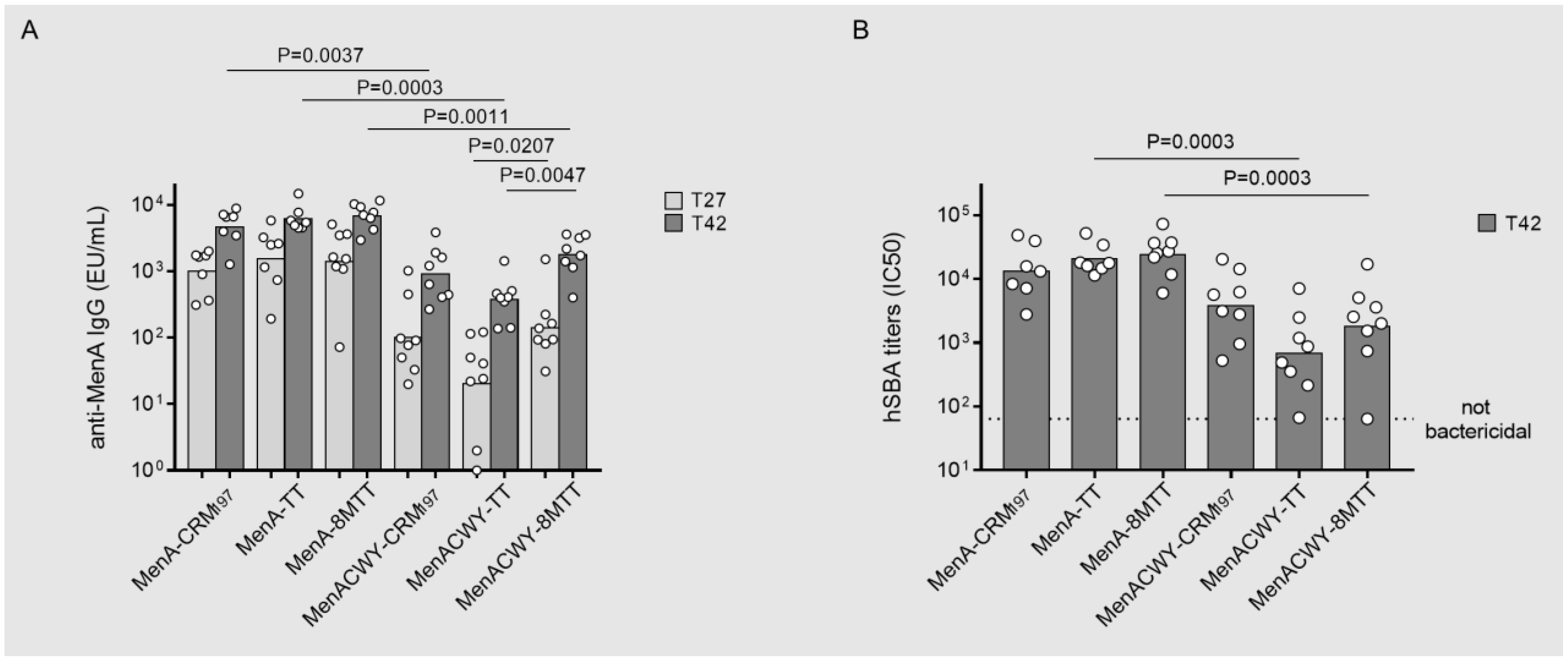 Vaccines 11 01770 g008