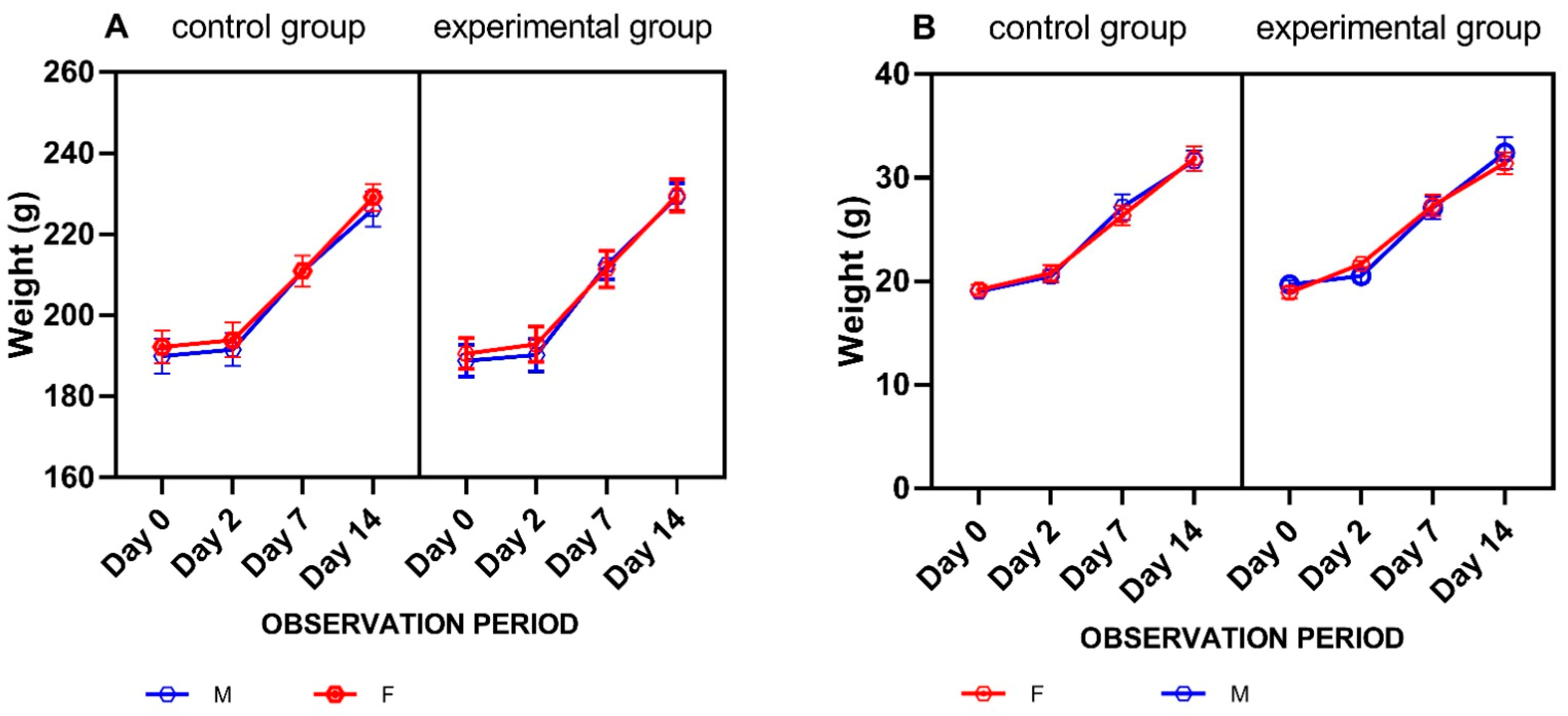 Vaccines 11 01771 g004