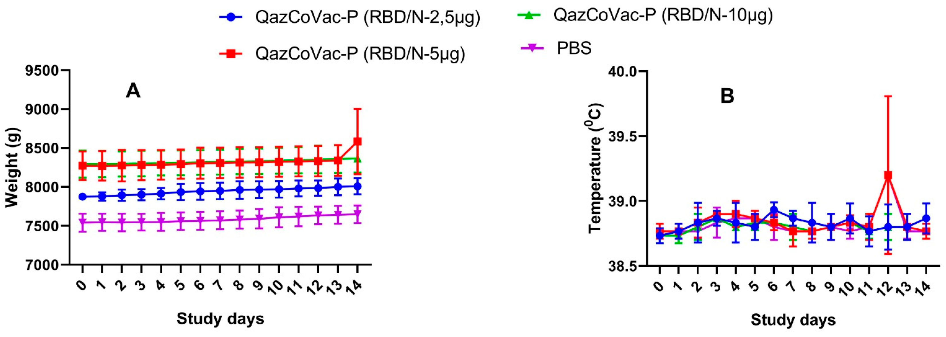 Vaccines 11 01771 g005