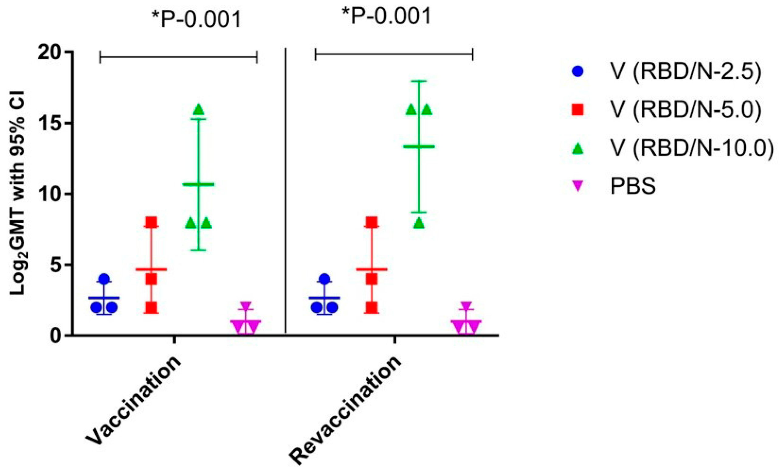 Vaccines 11 01771 g006