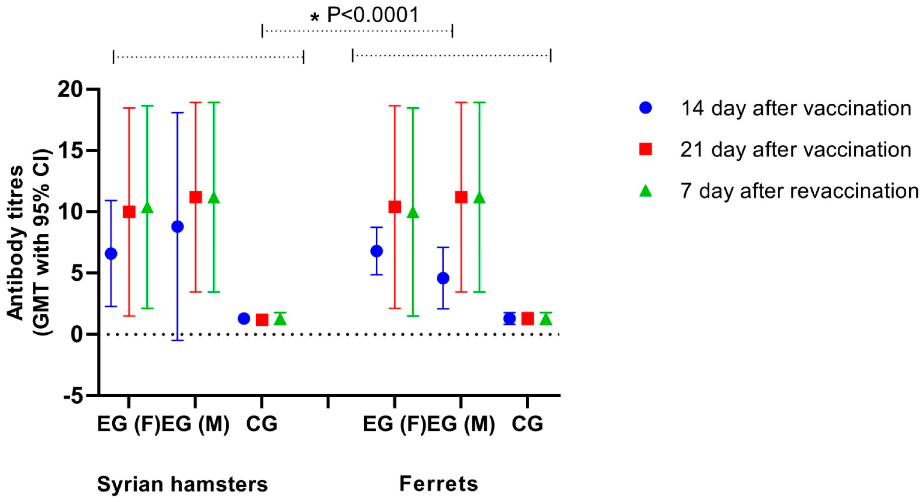 Vaccines 11 01771 g007