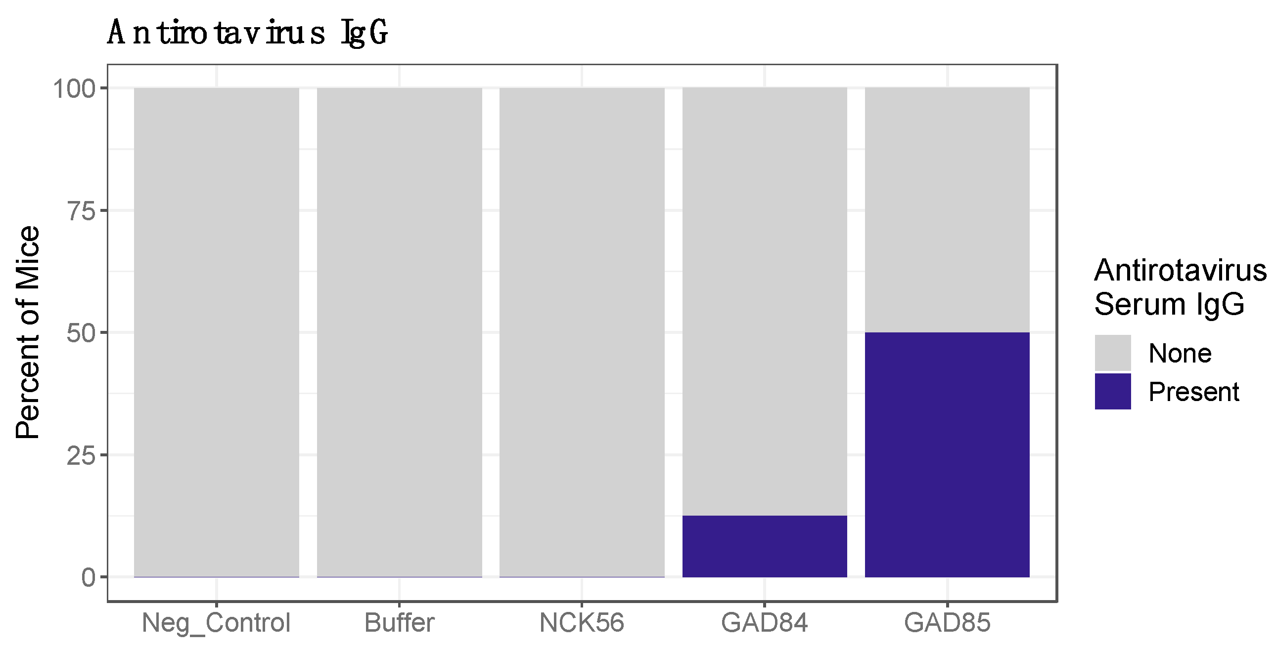 Vaccines 11 01774 g003 Vaccines 11 01774 g003