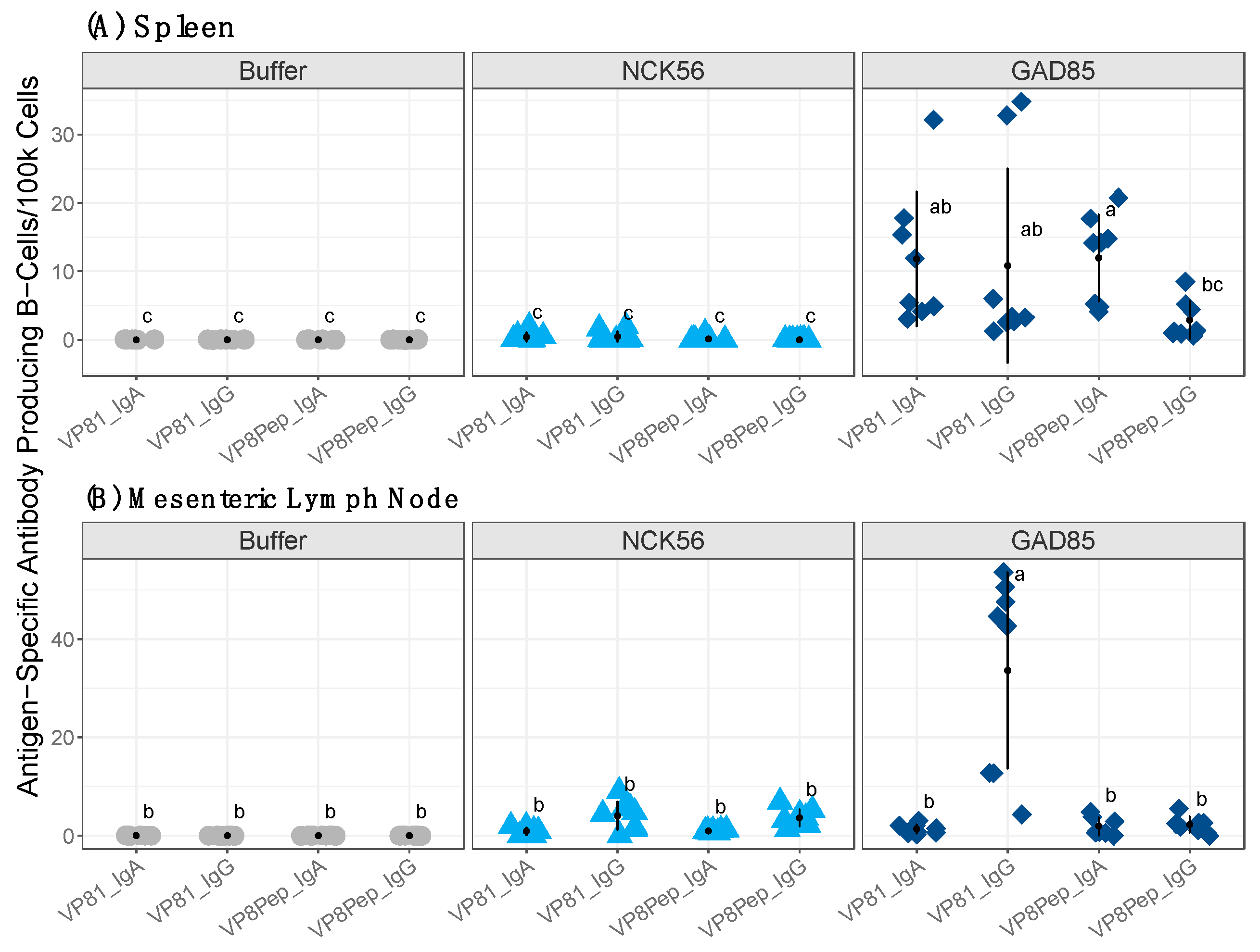 Vaccines 11 01774 g004 Vaccines 11 01774 g004