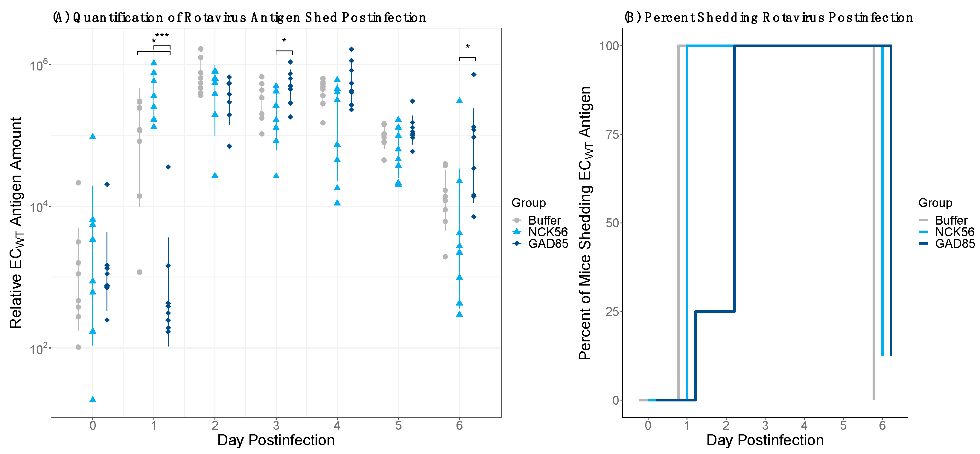 Vaccines 11 01774 g005 Vaccines 11 01774 g005
